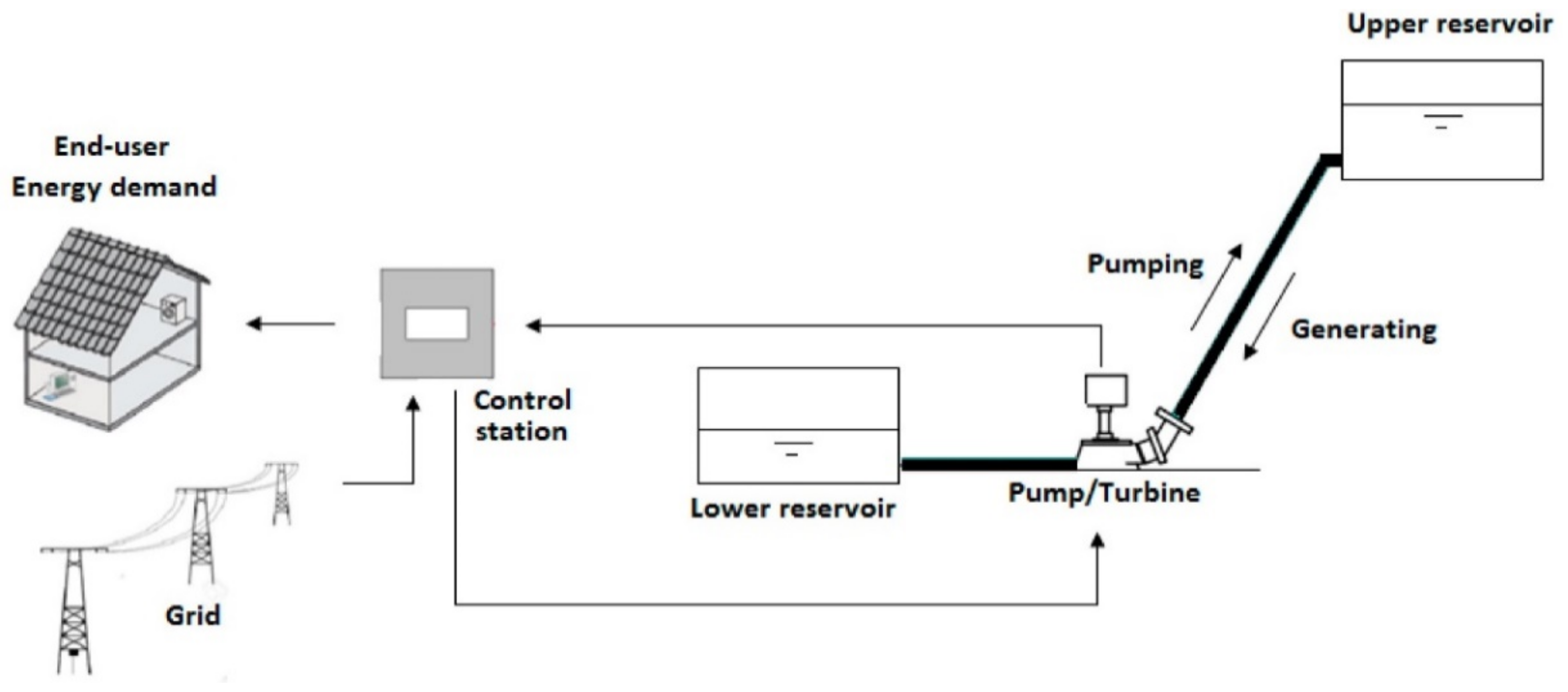 Sustainability 15 11973 g004