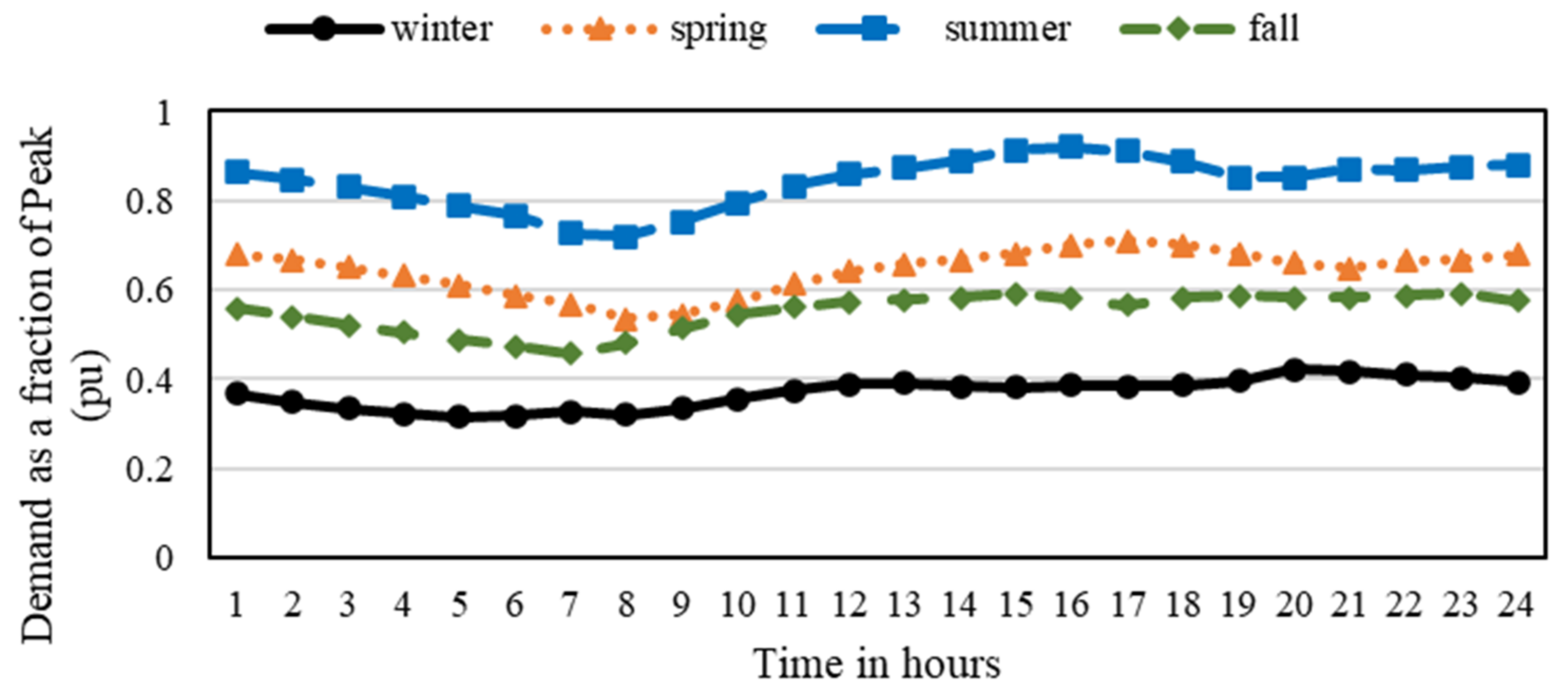 Sustainability 15 11973 g009