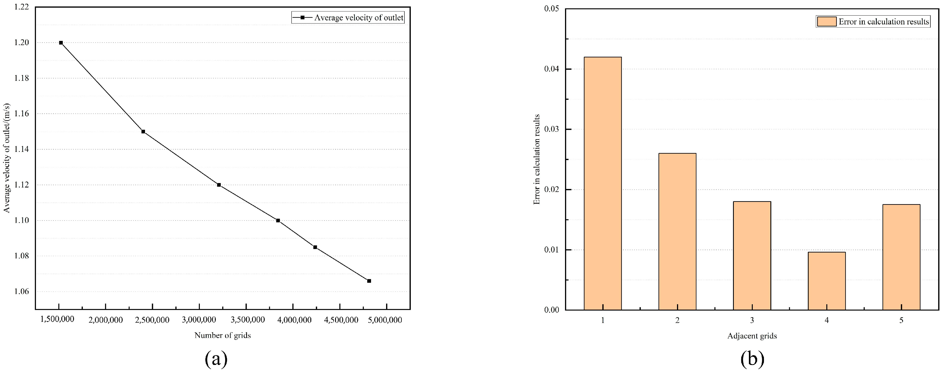 Sustainability 15 11974 g003