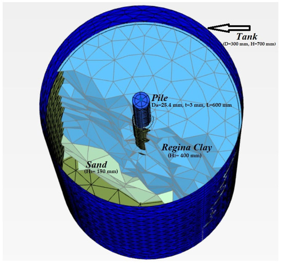 PDF) Effects of sand compaction pile installation in model clay beds