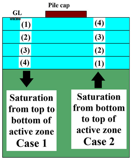 PDF) Effects of sand compaction pile installation in model clay beds