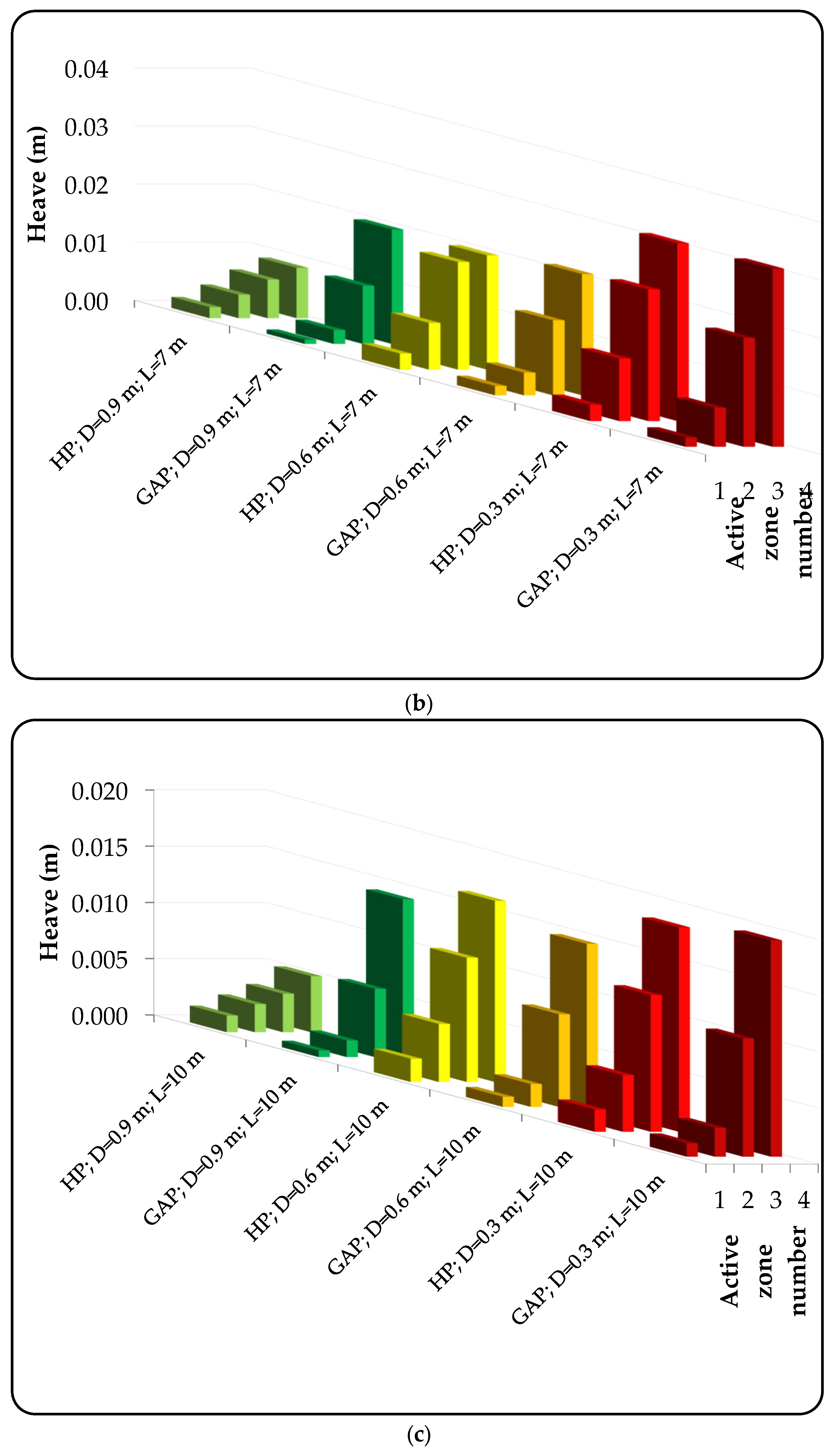 Sustainability 15 11975 g016b