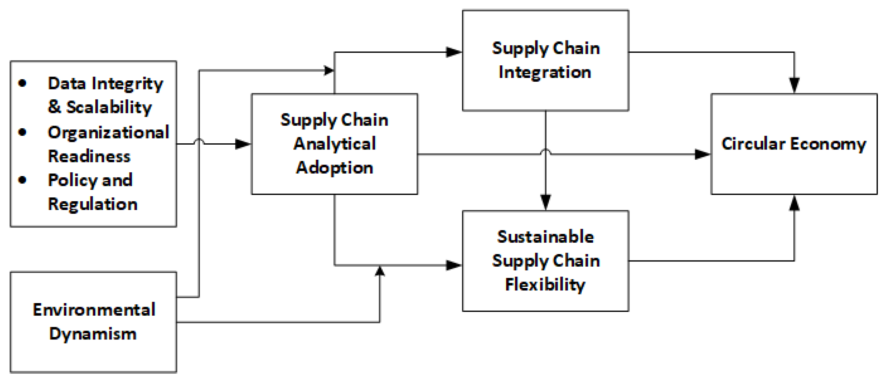 Sustainability 15 11979 g001