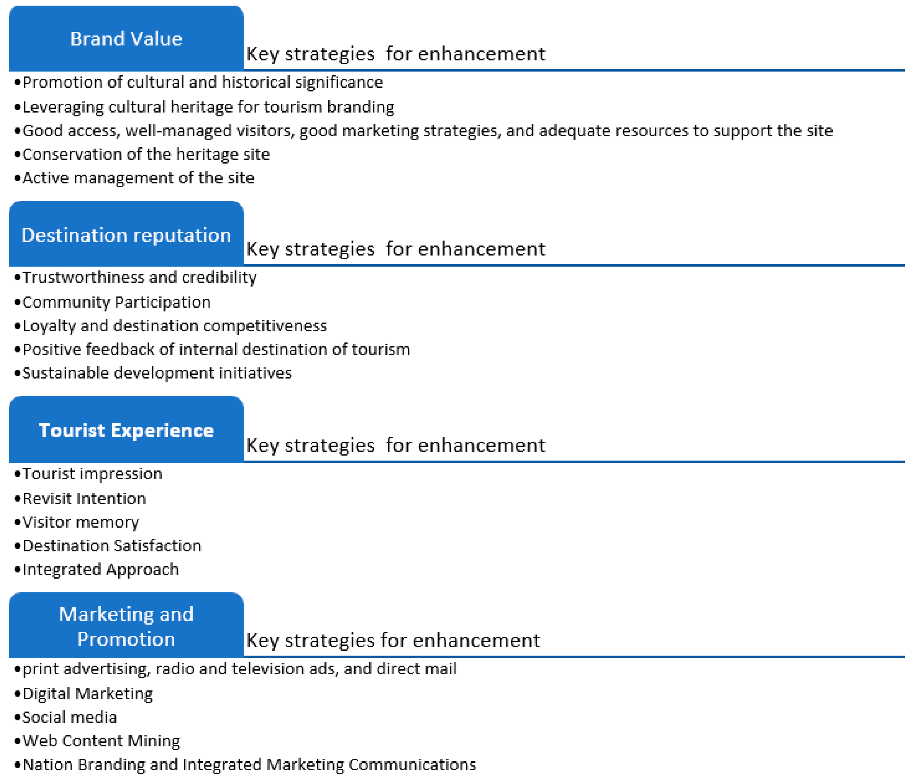 Sustainability 15 11986 g004 Sustainability 15 11986 g004