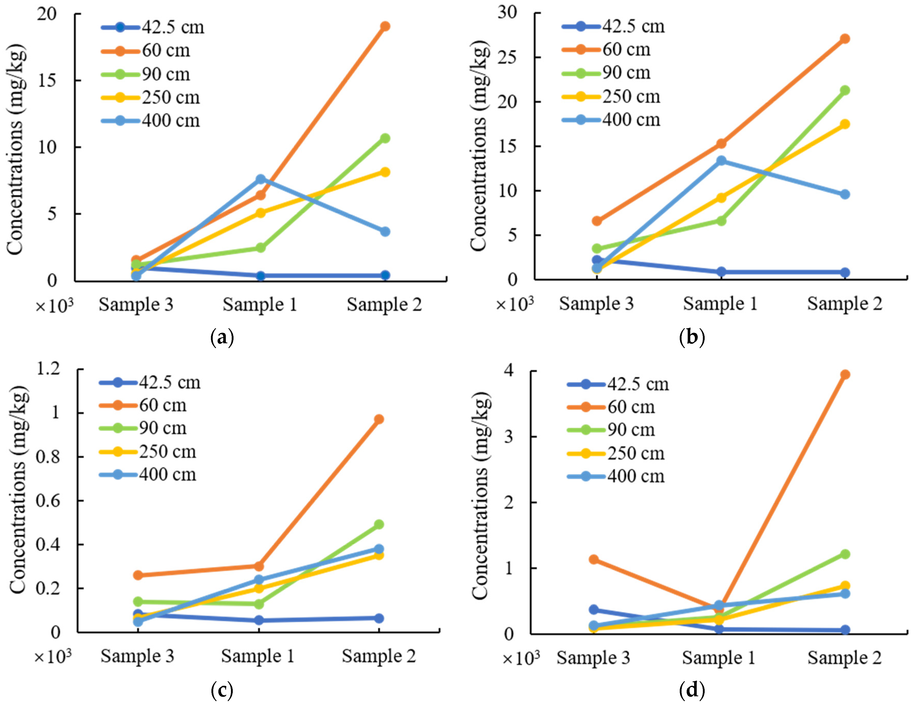 Sustainability 15 11987 g004 Sustainability 15 11987 g004