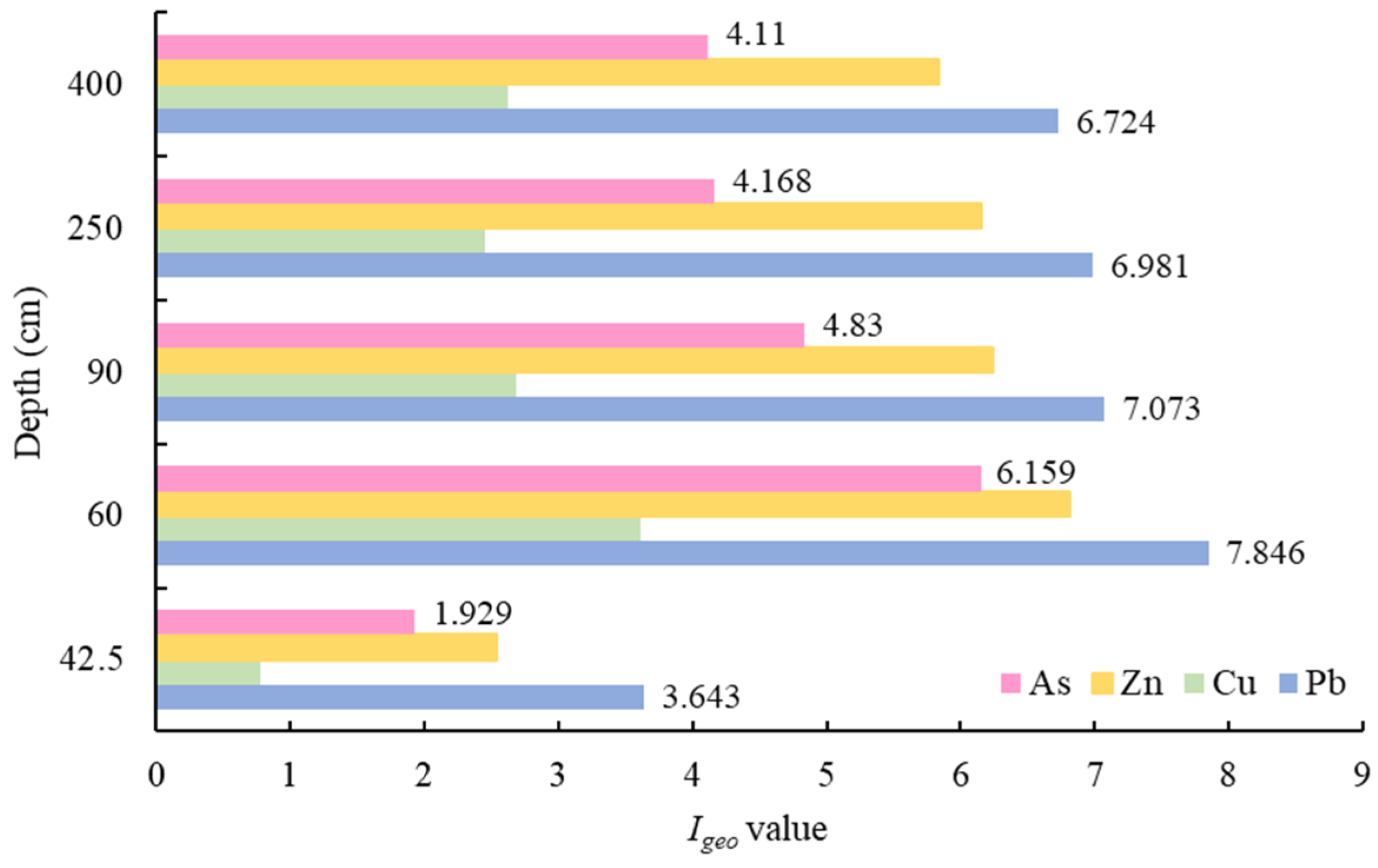 Sustainability 15 11987 g005 Sustainability 15 11987 g005