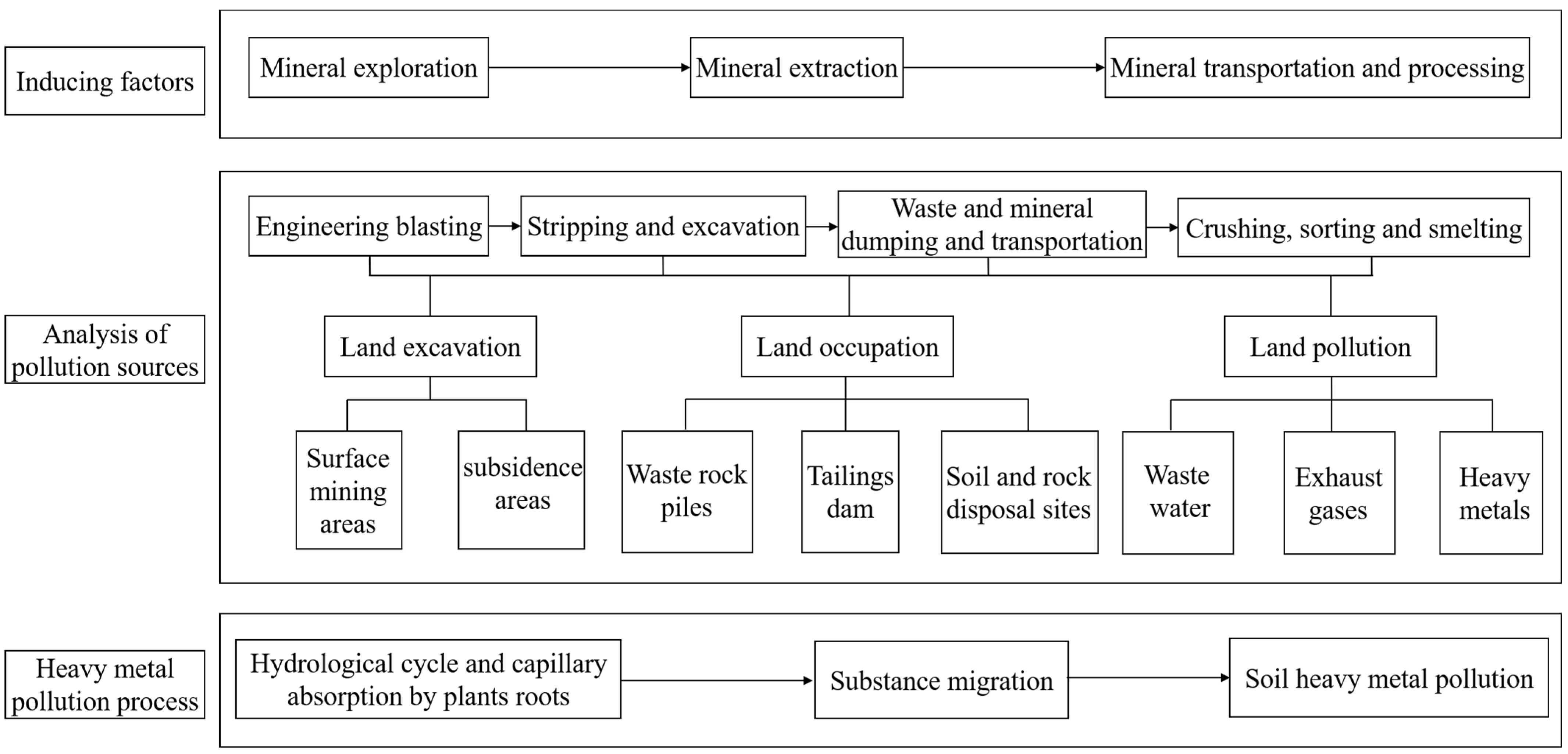 Sustainability 15 11987 g008 Sustainability 15 11987 g008