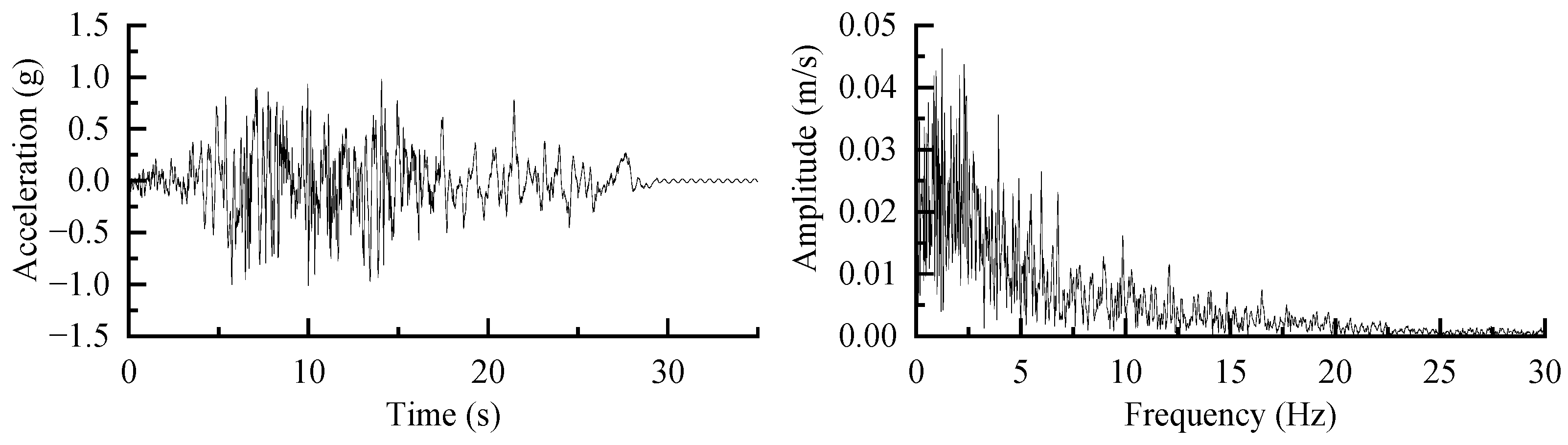 Sustainability 15 11988 g006