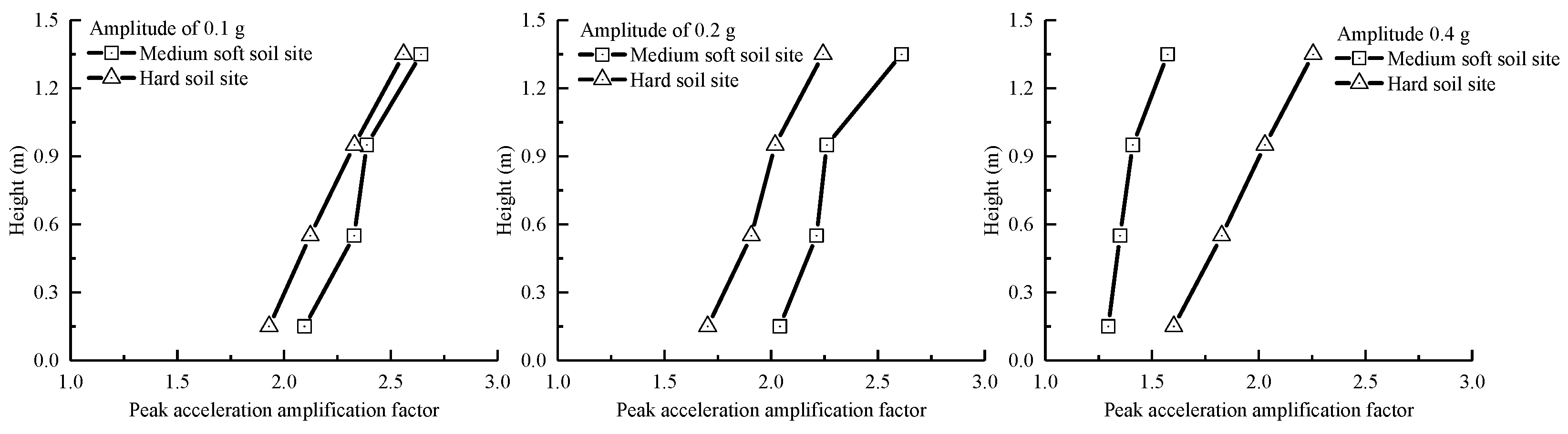 Sustainability 15 11988 g010