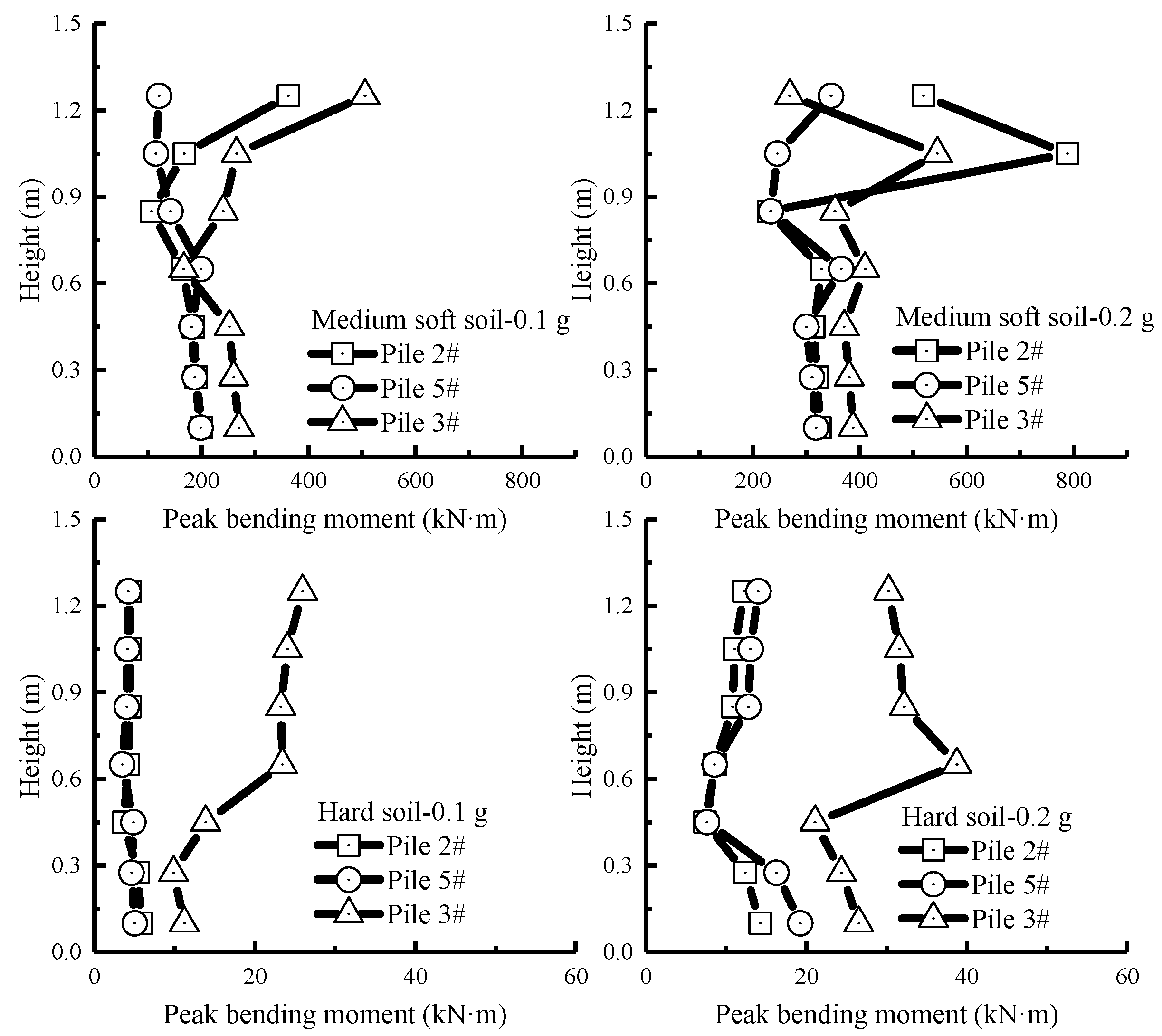 Sustainability 15 11988 g013