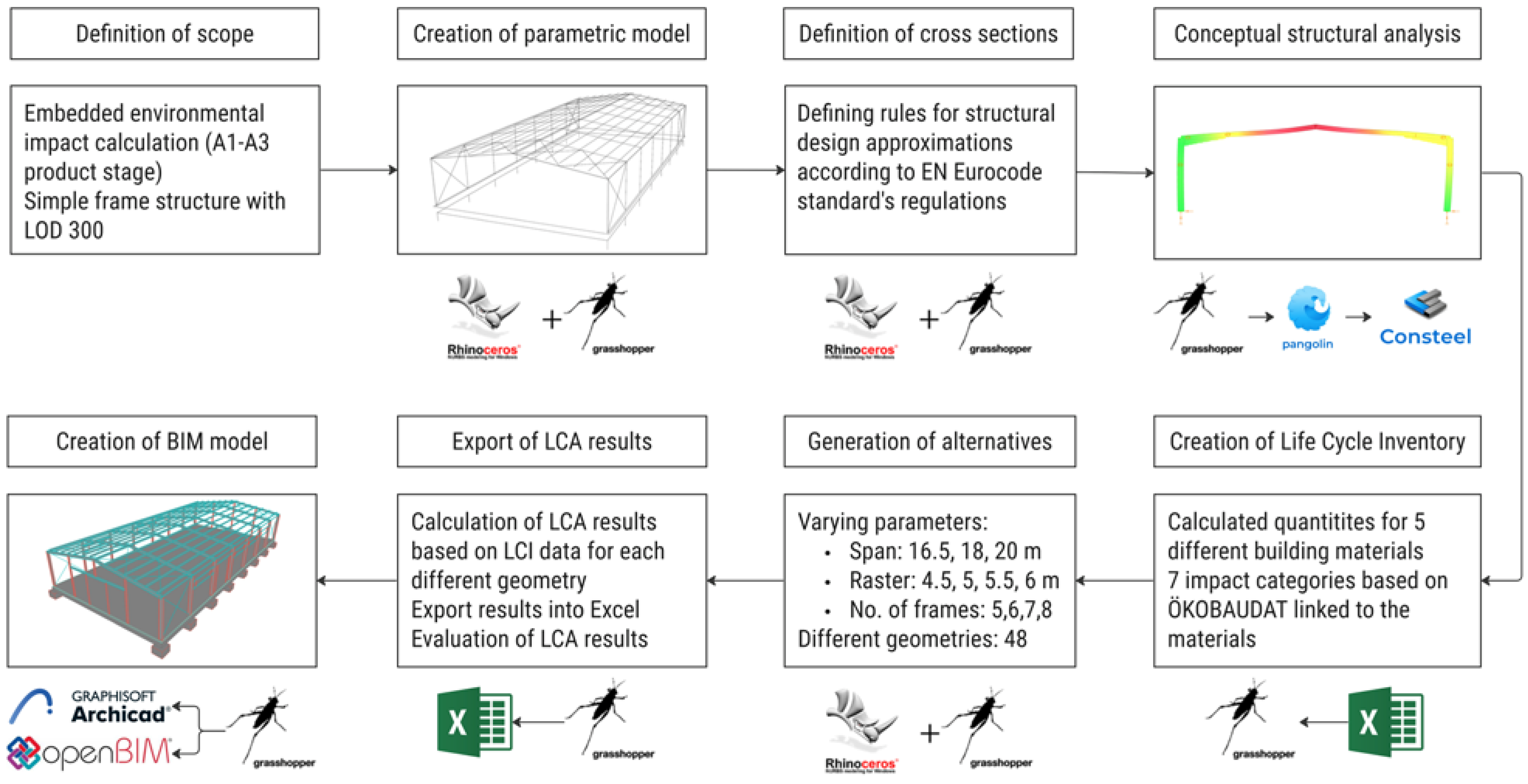 Sustainability 15 11990 g003