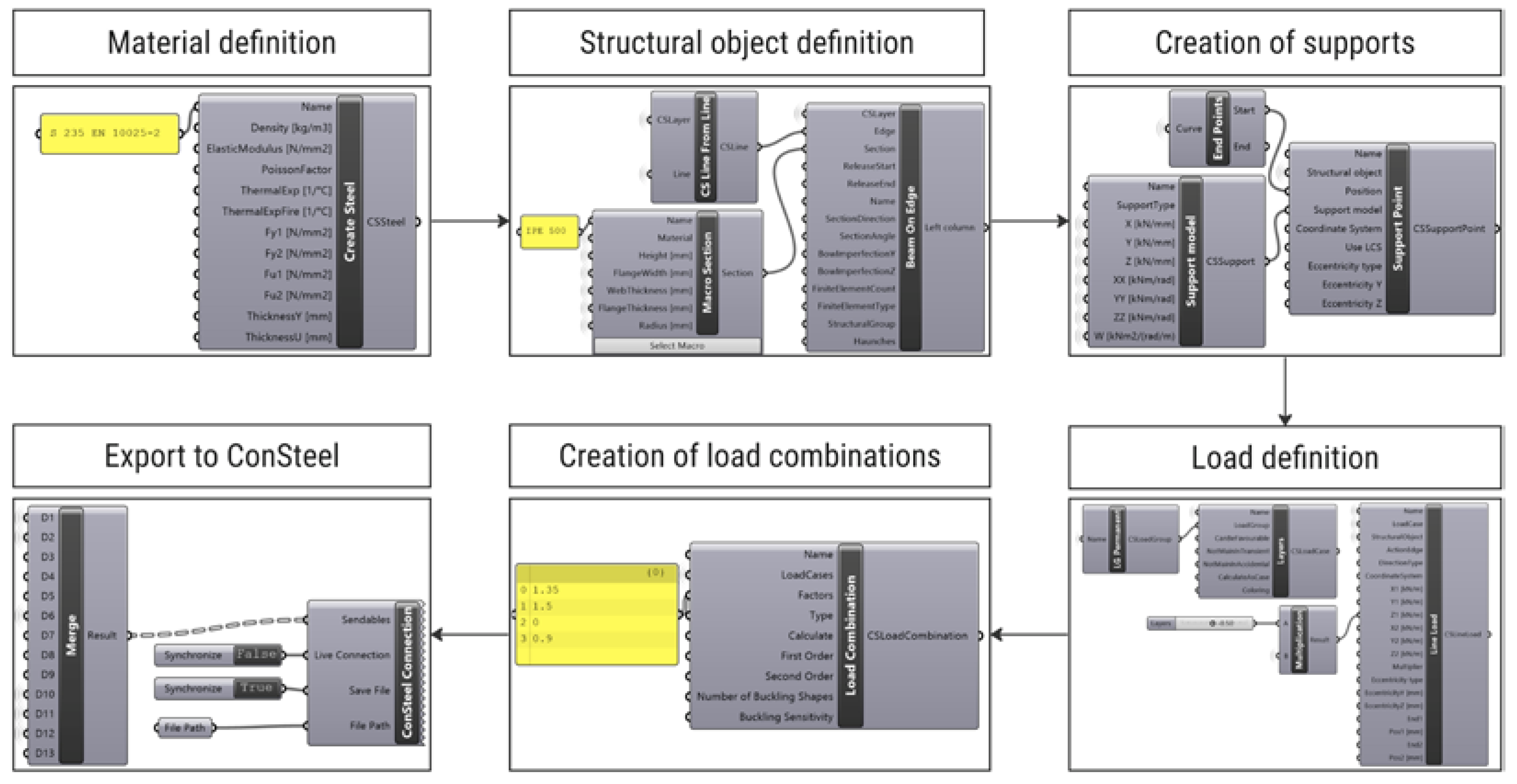 Sustainability 15 11990 g007