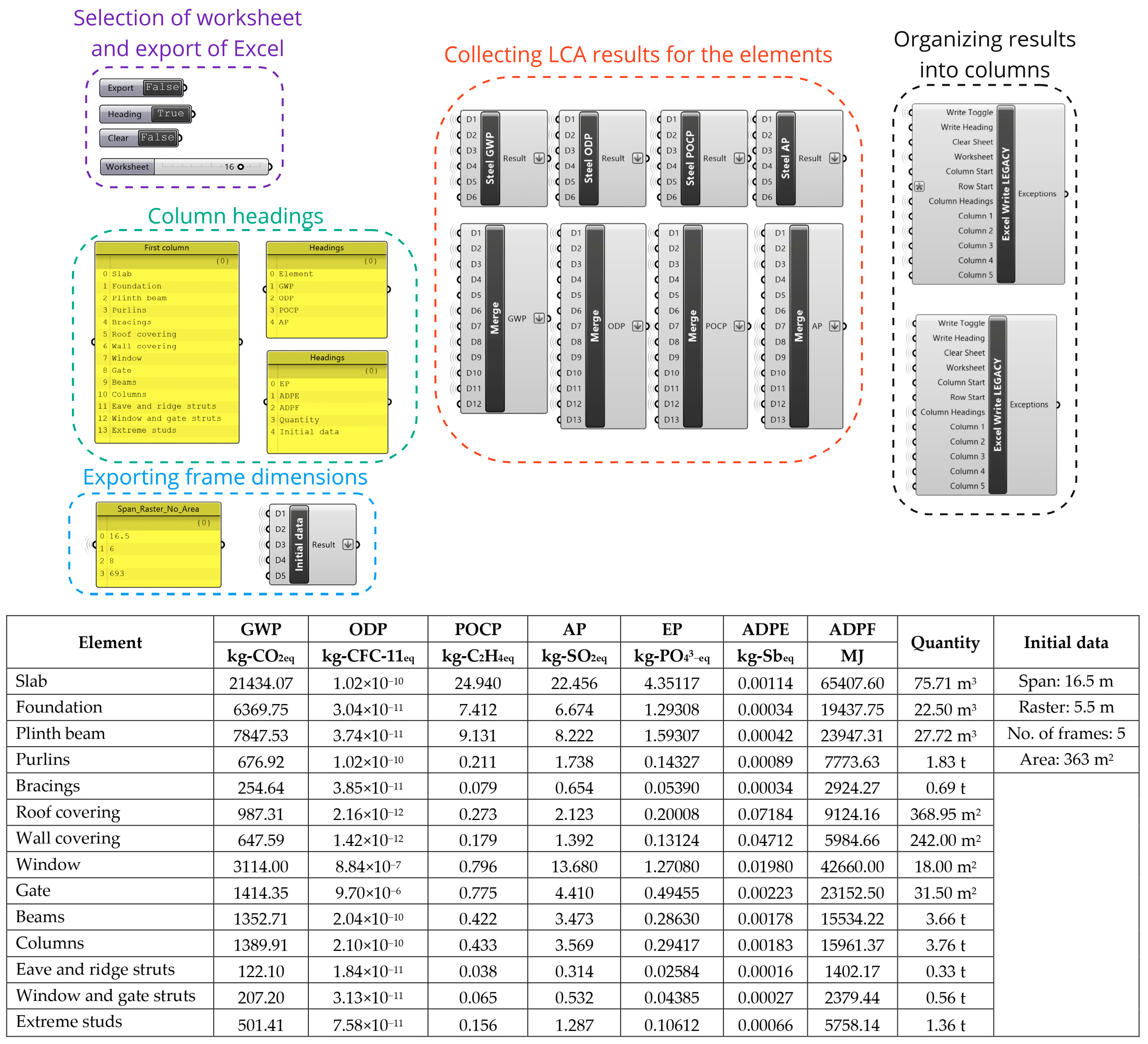 Sustainability 15 11990 g010