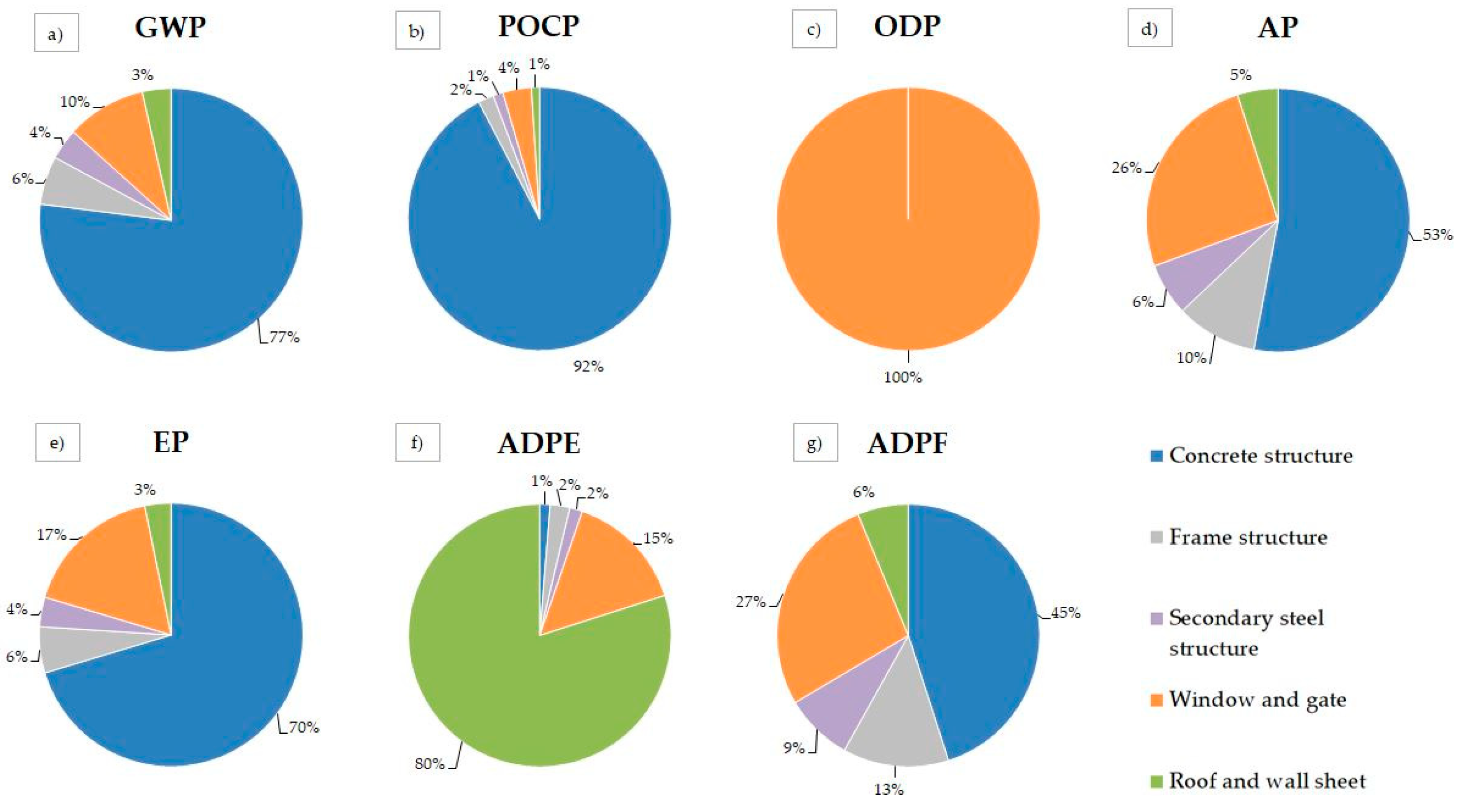 Sustainability 15 11990 g011