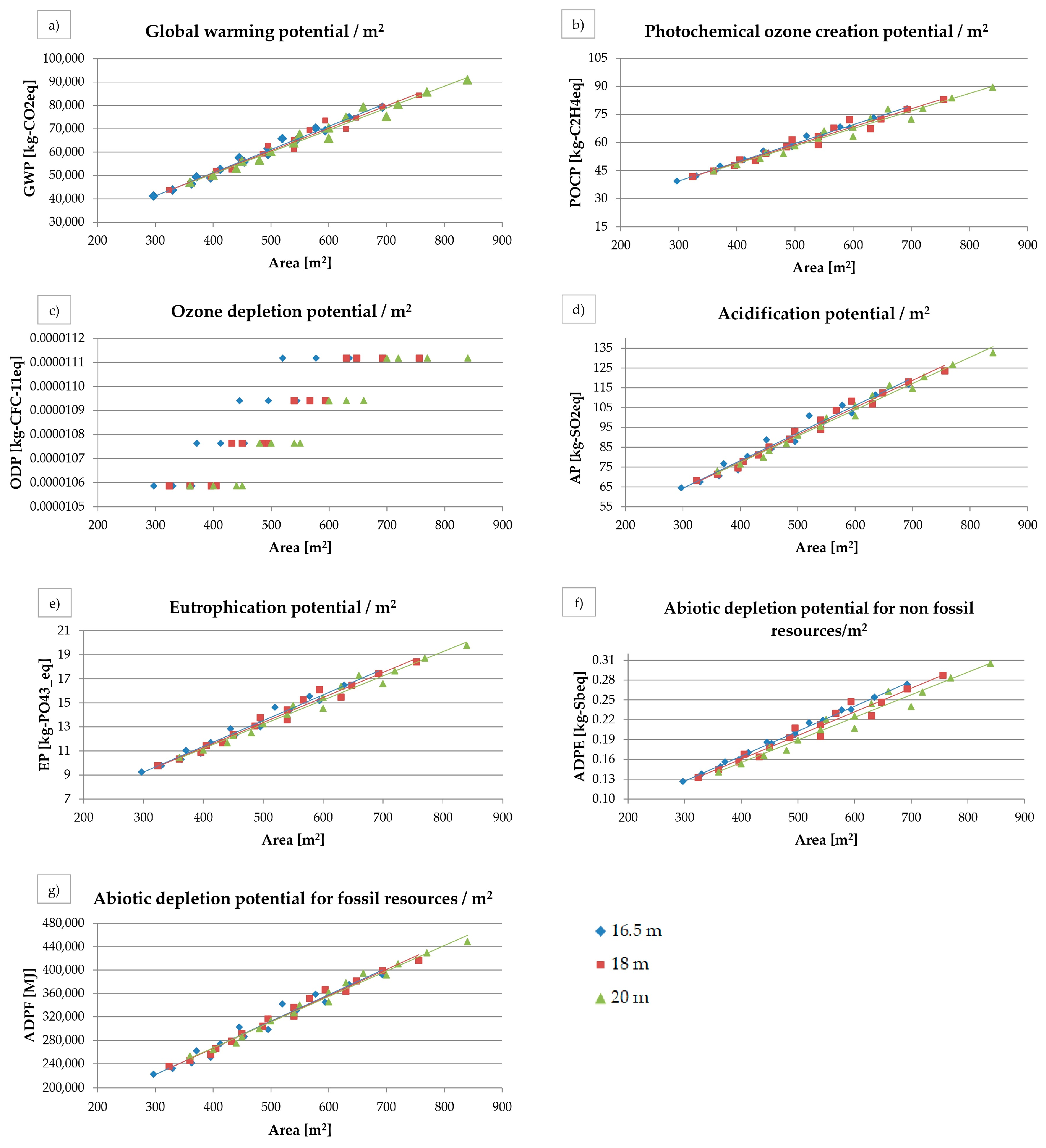 Sustainability 15 11990 g012