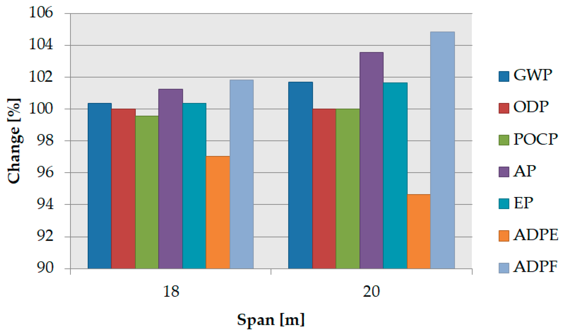 Sustainability 15 11990 g013