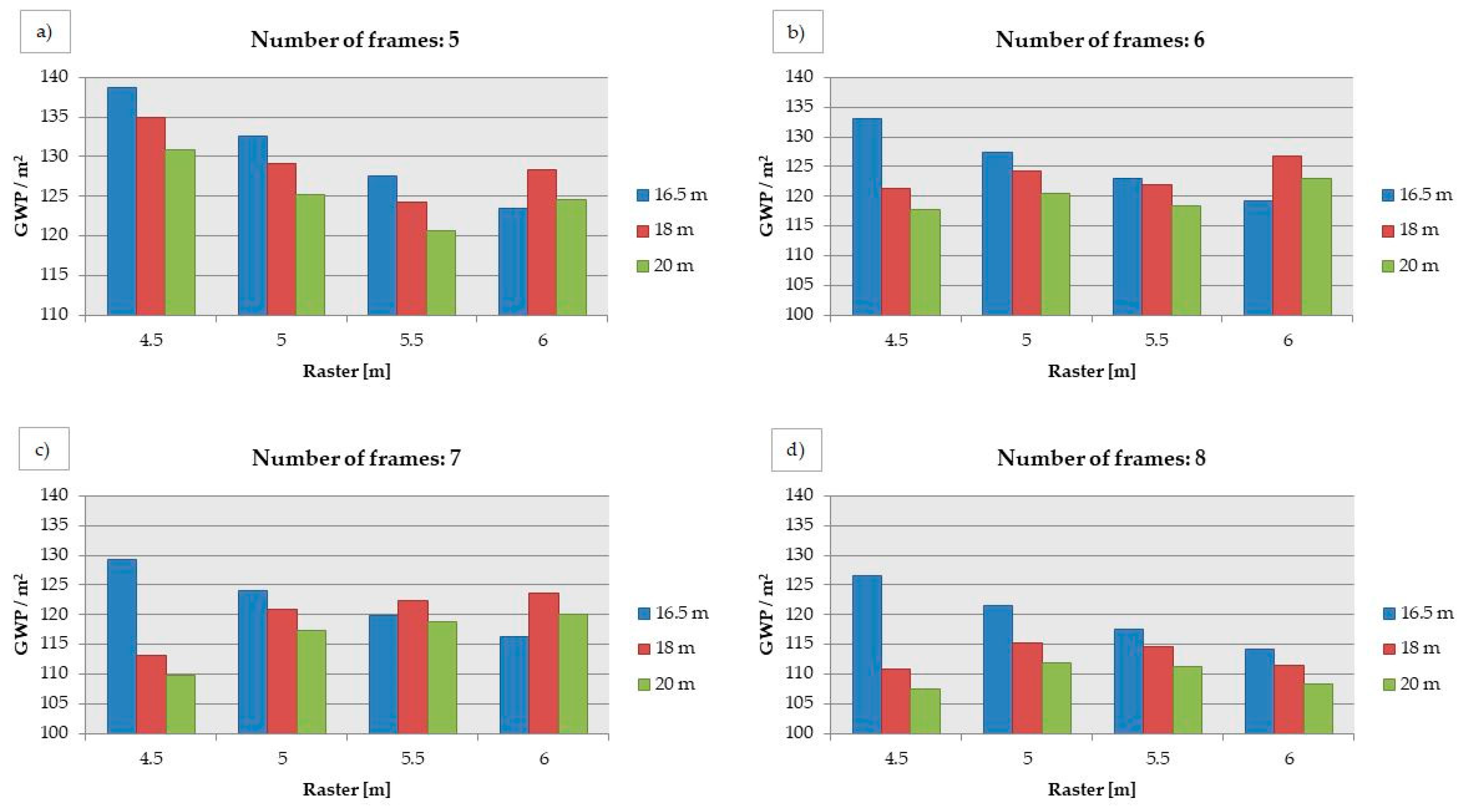 Sustainability 15 11990 g014