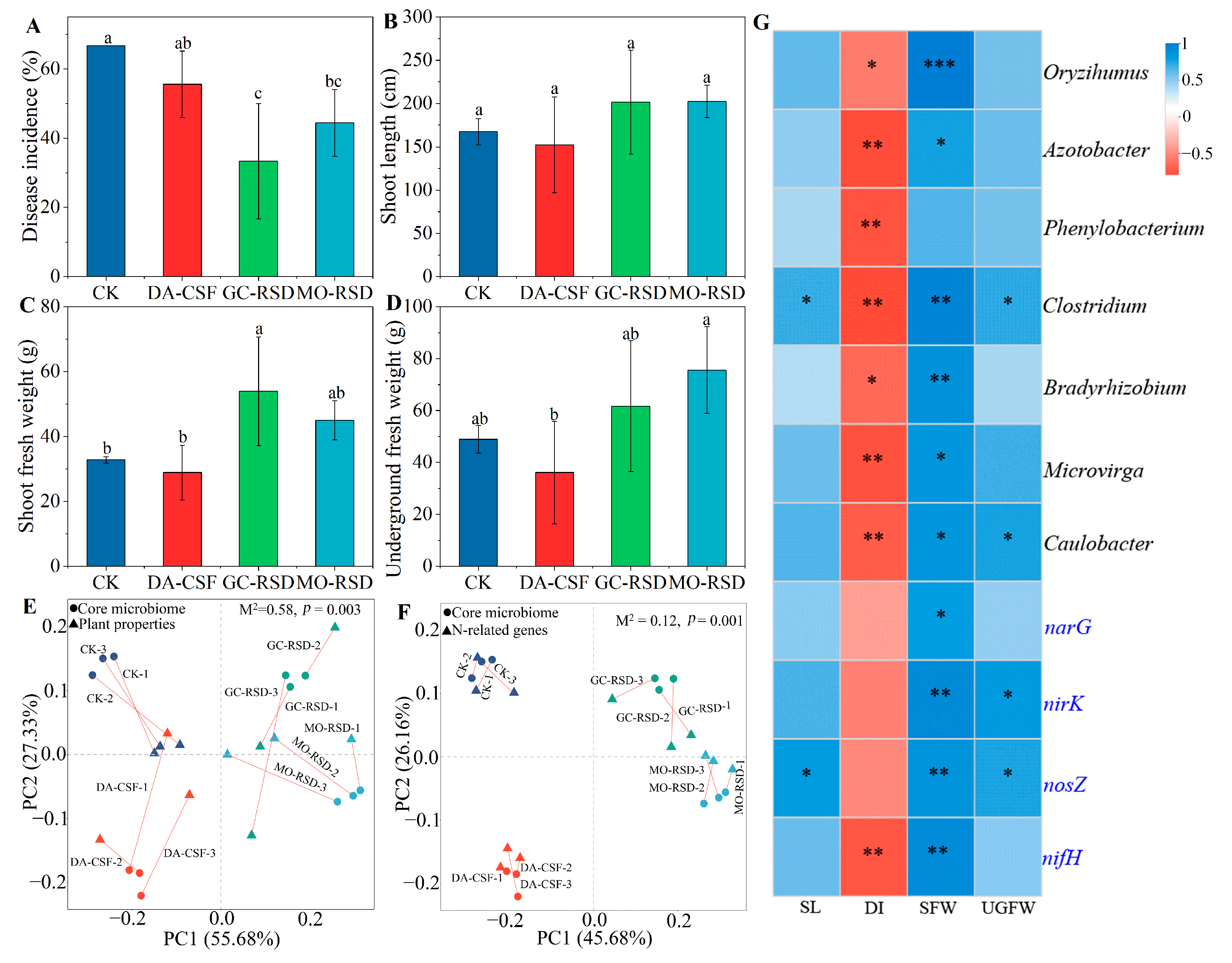 Sustainability 15 11991 g004