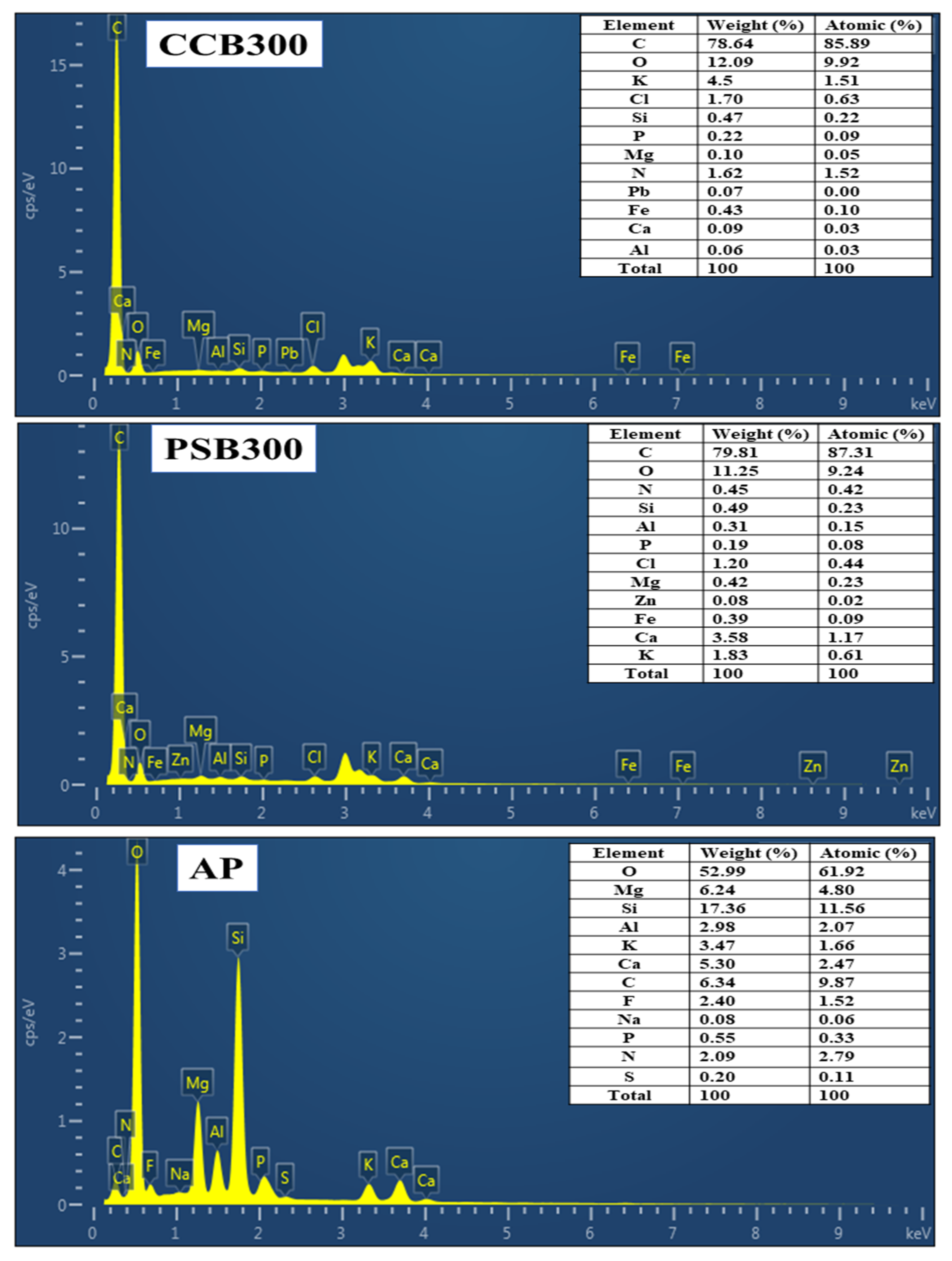 Sustainability 15 11992 g003