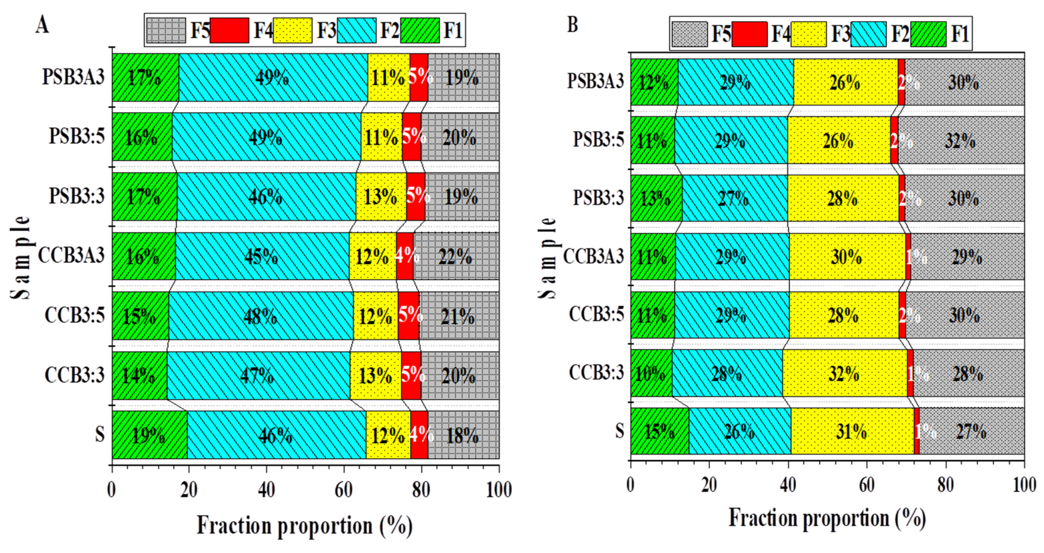 Sustainability 15 11992 g004
