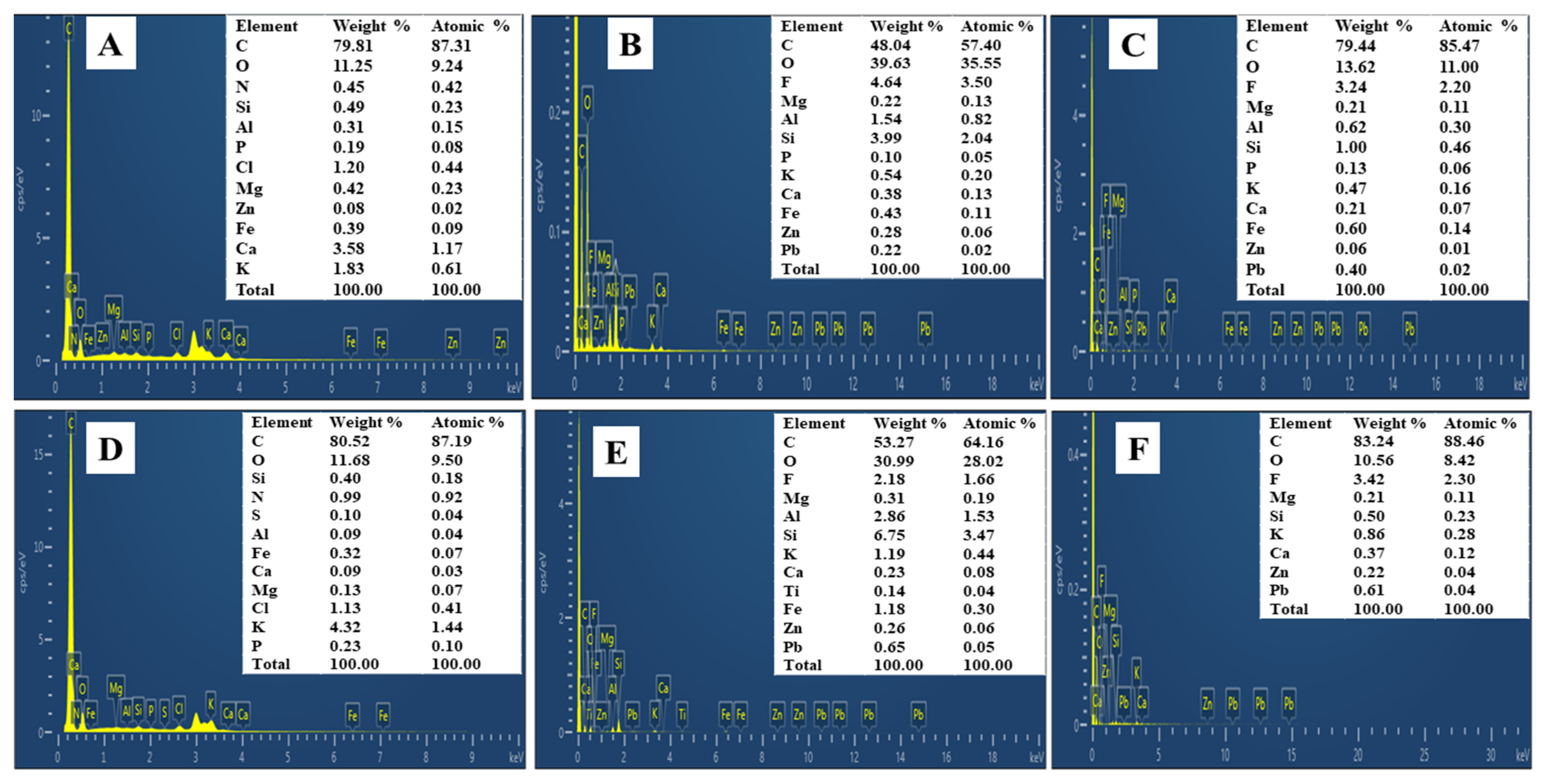 Sustainability 15 11992 g006