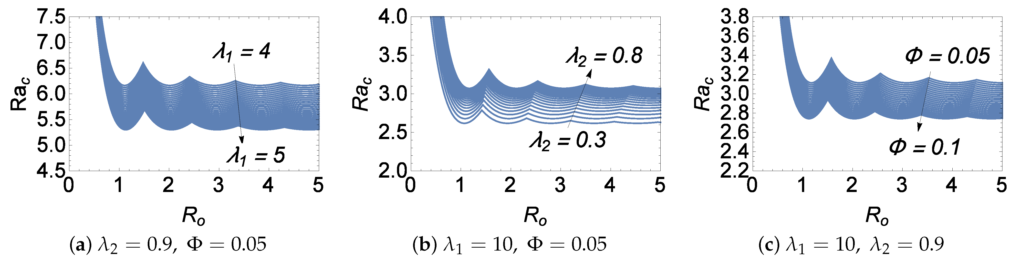 Sustainability 15 11999 g005