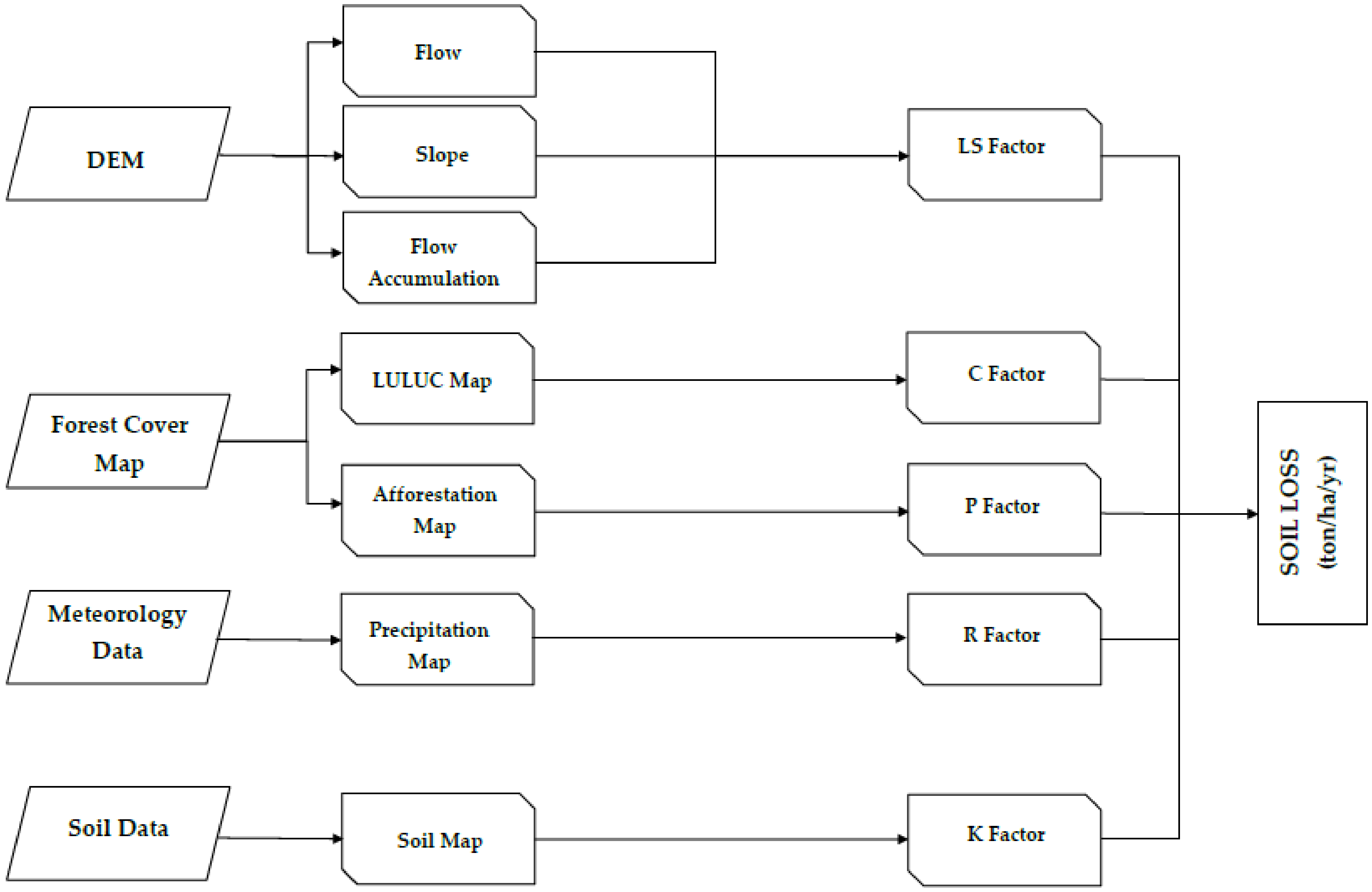 Sustainability 15 12001 g002 Sustainability 15 12001 g002