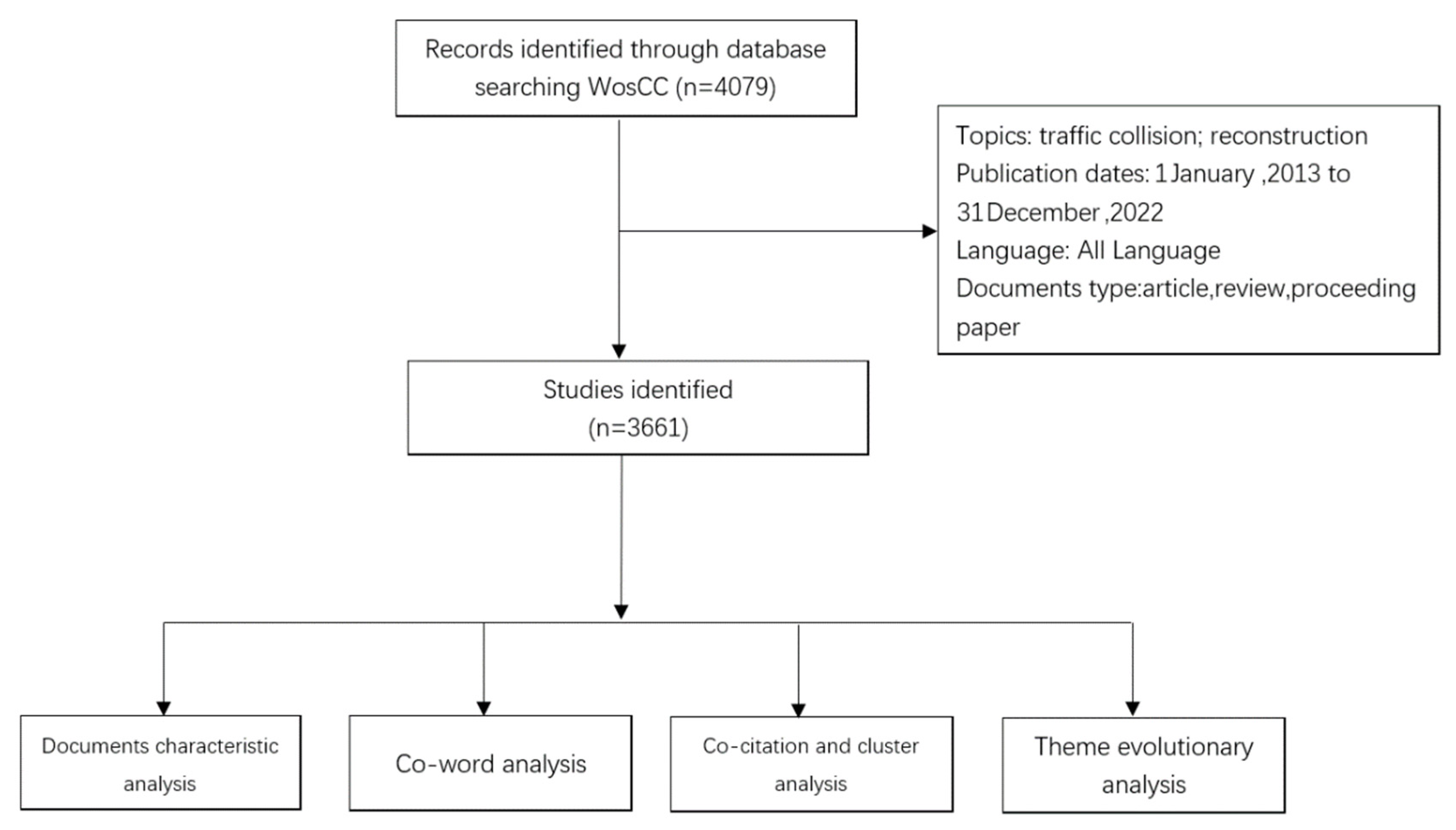 Sustainability 15 12003 g001 Sustainability 15 12003 g001