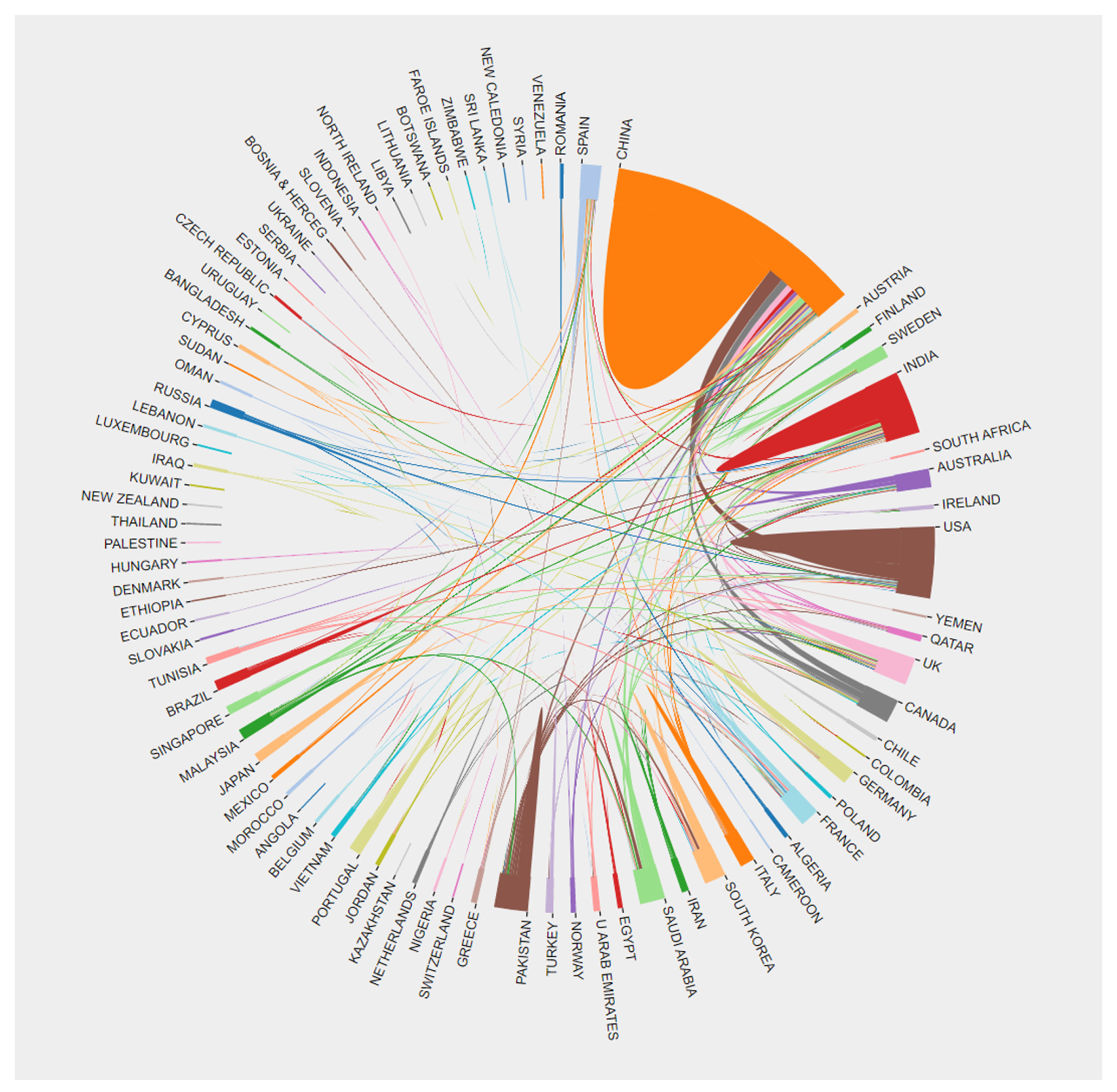 Sustainability 15 12003 g003 Sustainability 15 12003 g003