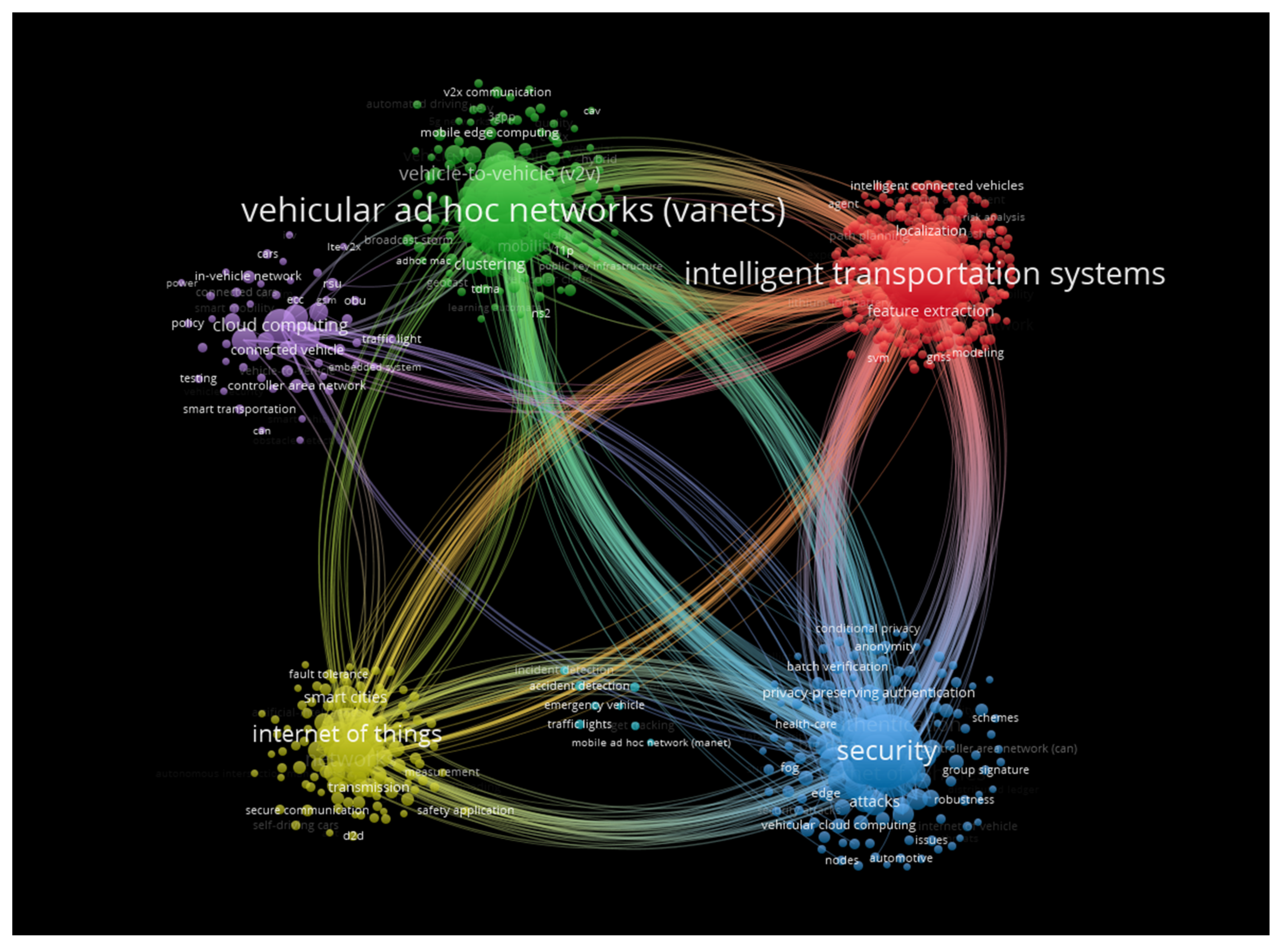 Sustainability 15 12003 g008 Sustainability 15 12003 g008