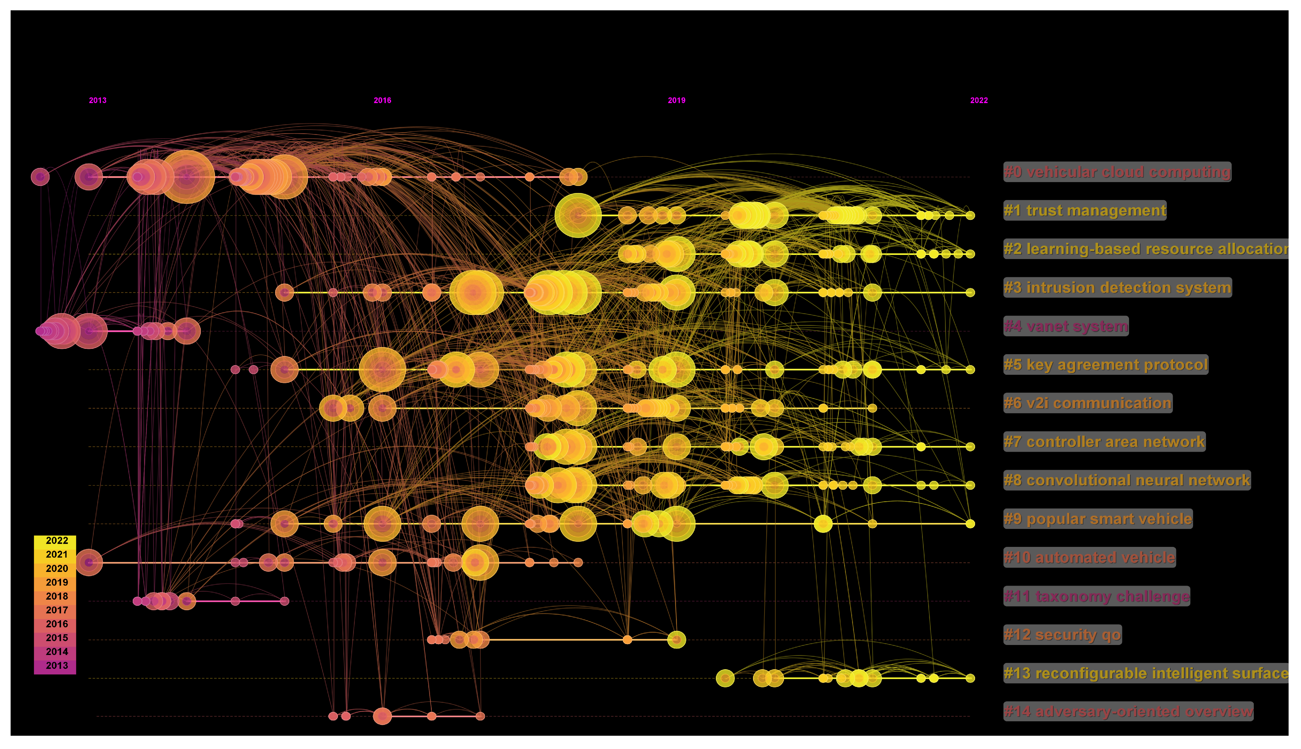 Sustainability 15 12003 g010 Sustainability 15 12003 g010