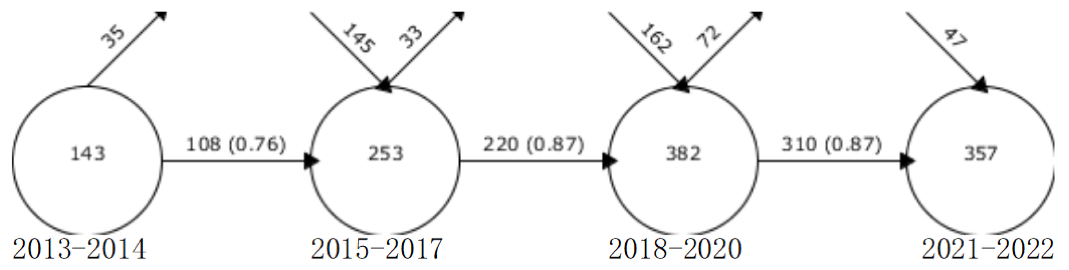 Sustainability 15 12003 g013 Sustainability 15 12003 g013