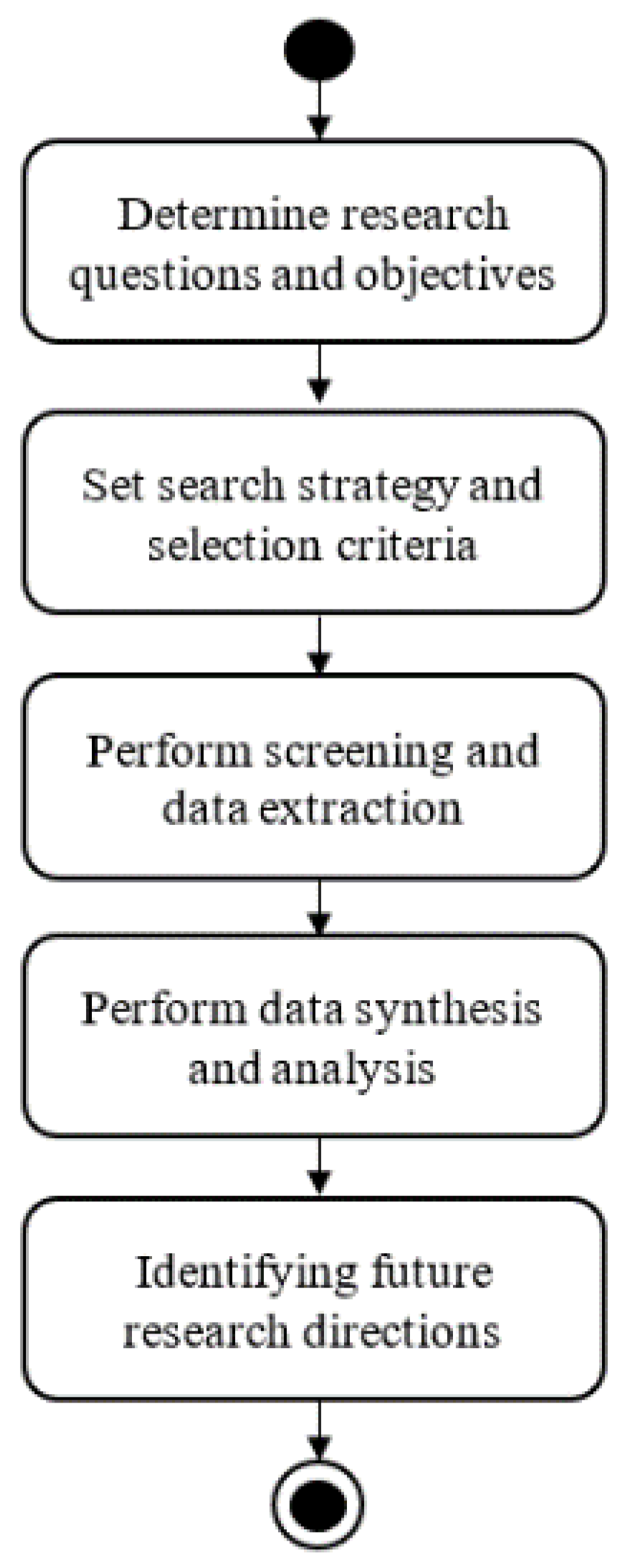 Sustainability 15 12004 g001 Sustainability 15 12004 g001
