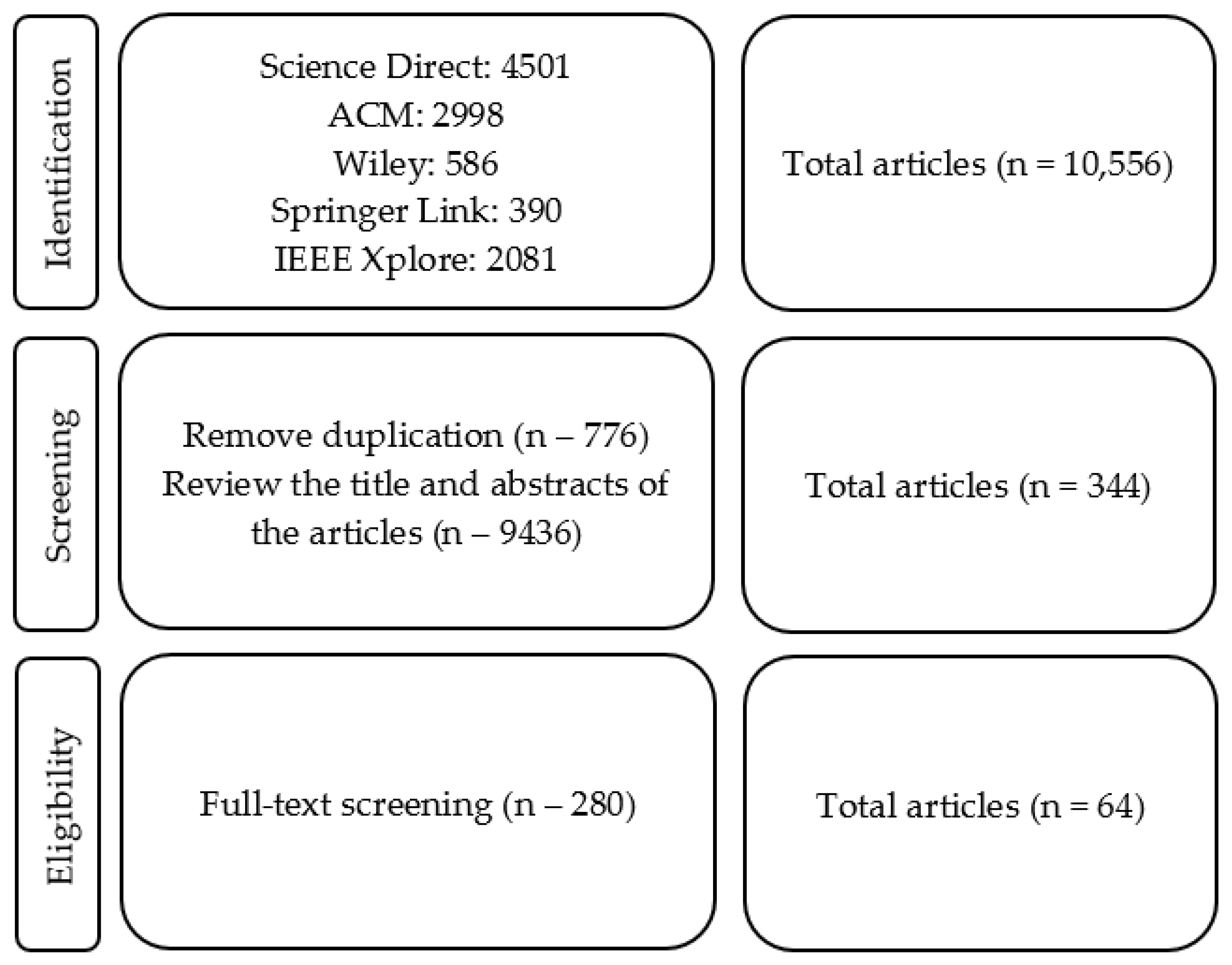 Sustainability 15 12004 g002 Sustainability 15 12004 g002