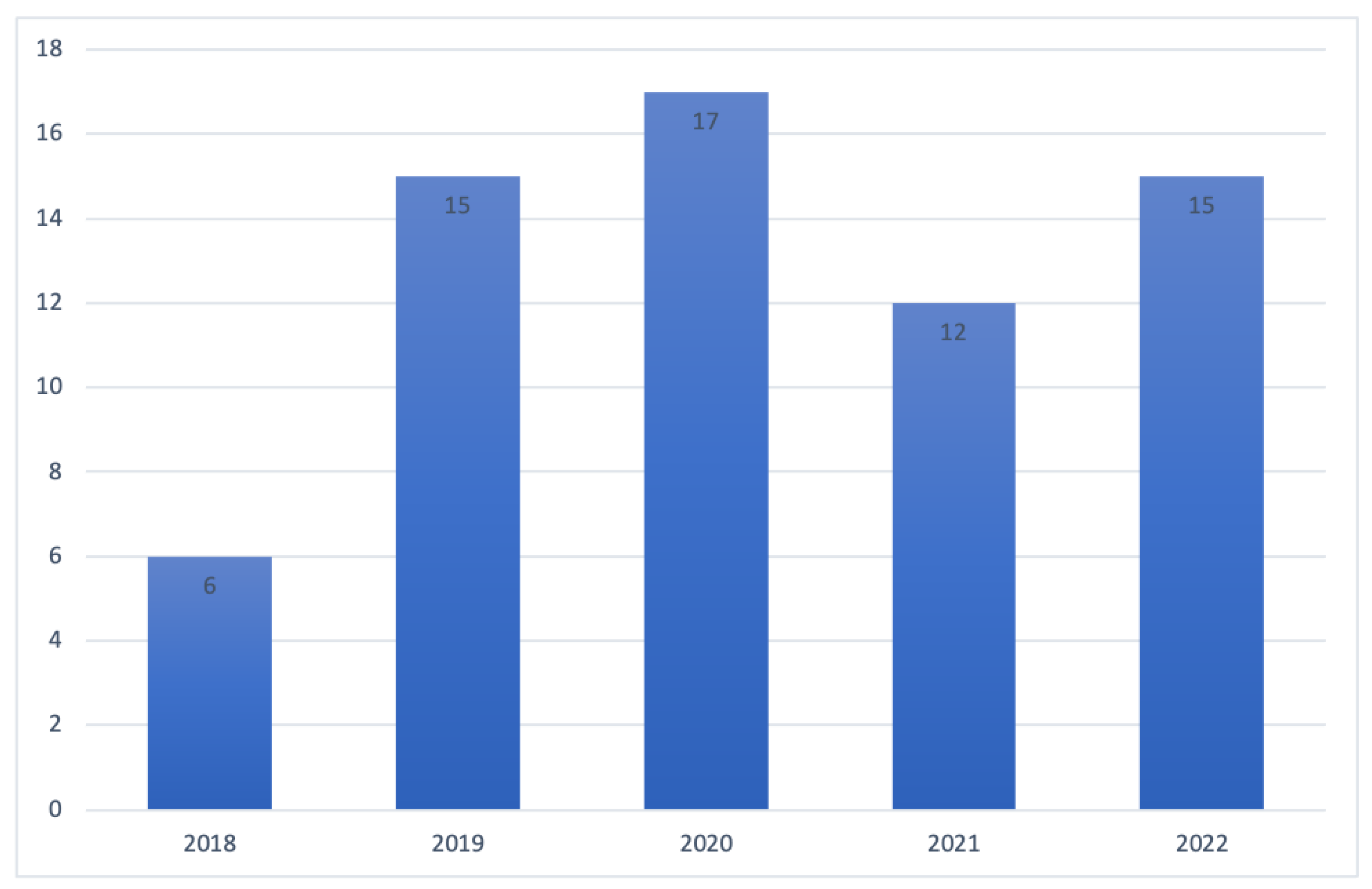 Sustainability 15 12004 g003 Sustainability 15 12004 g003