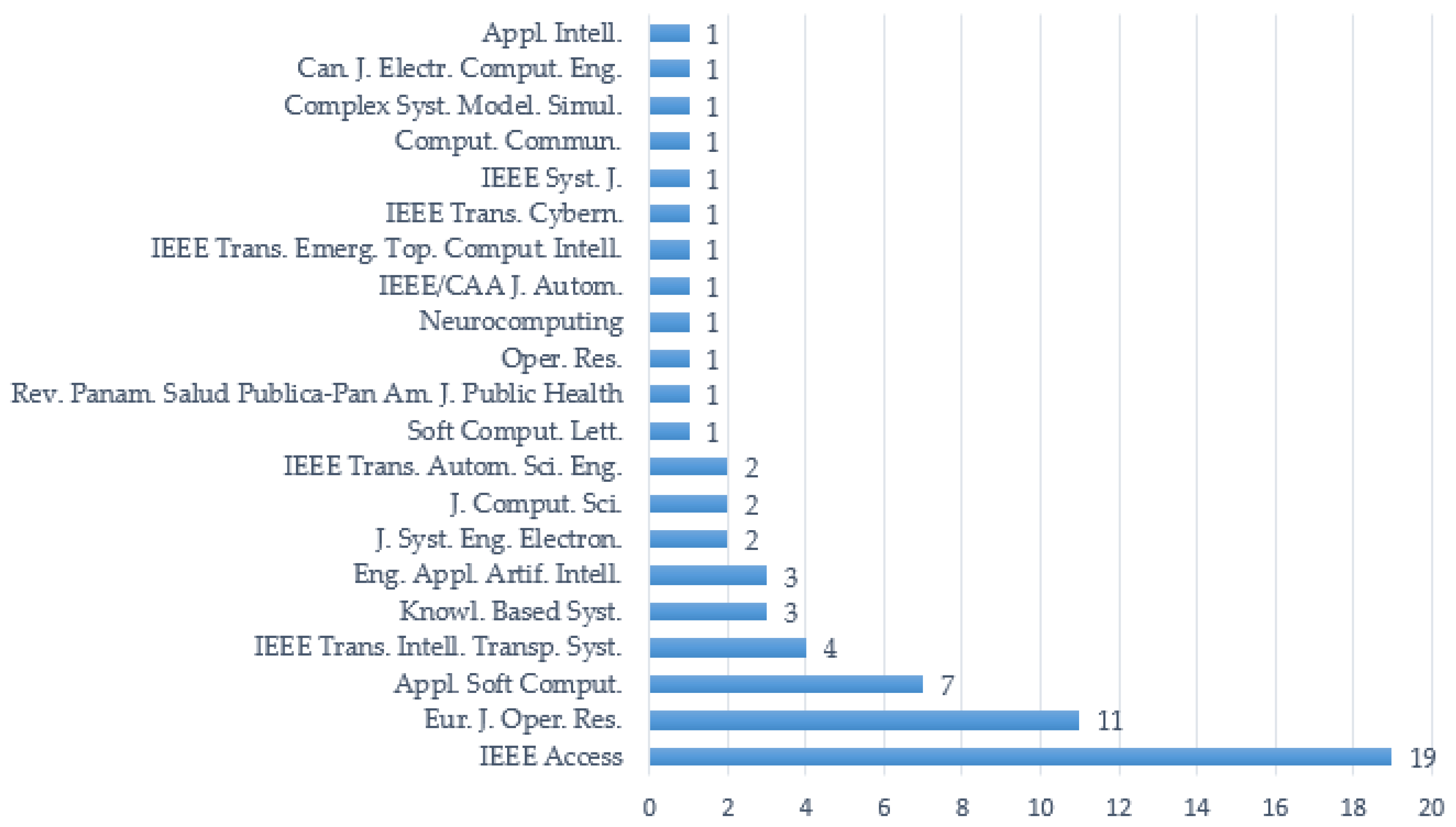 Sustainability 15 12004 g004 Sustainability 15 12004 g004