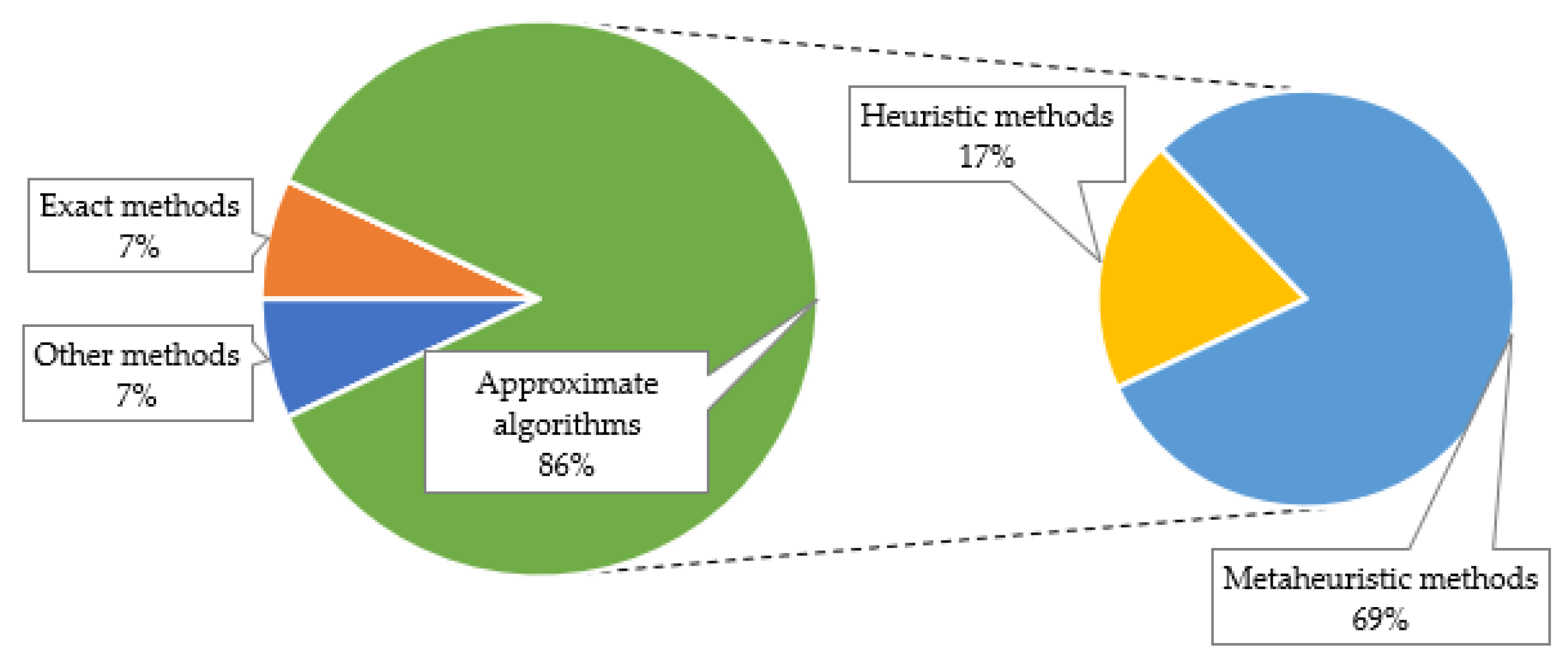 Sustainability 15 12004 g005 Sustainability 15 12004 g005