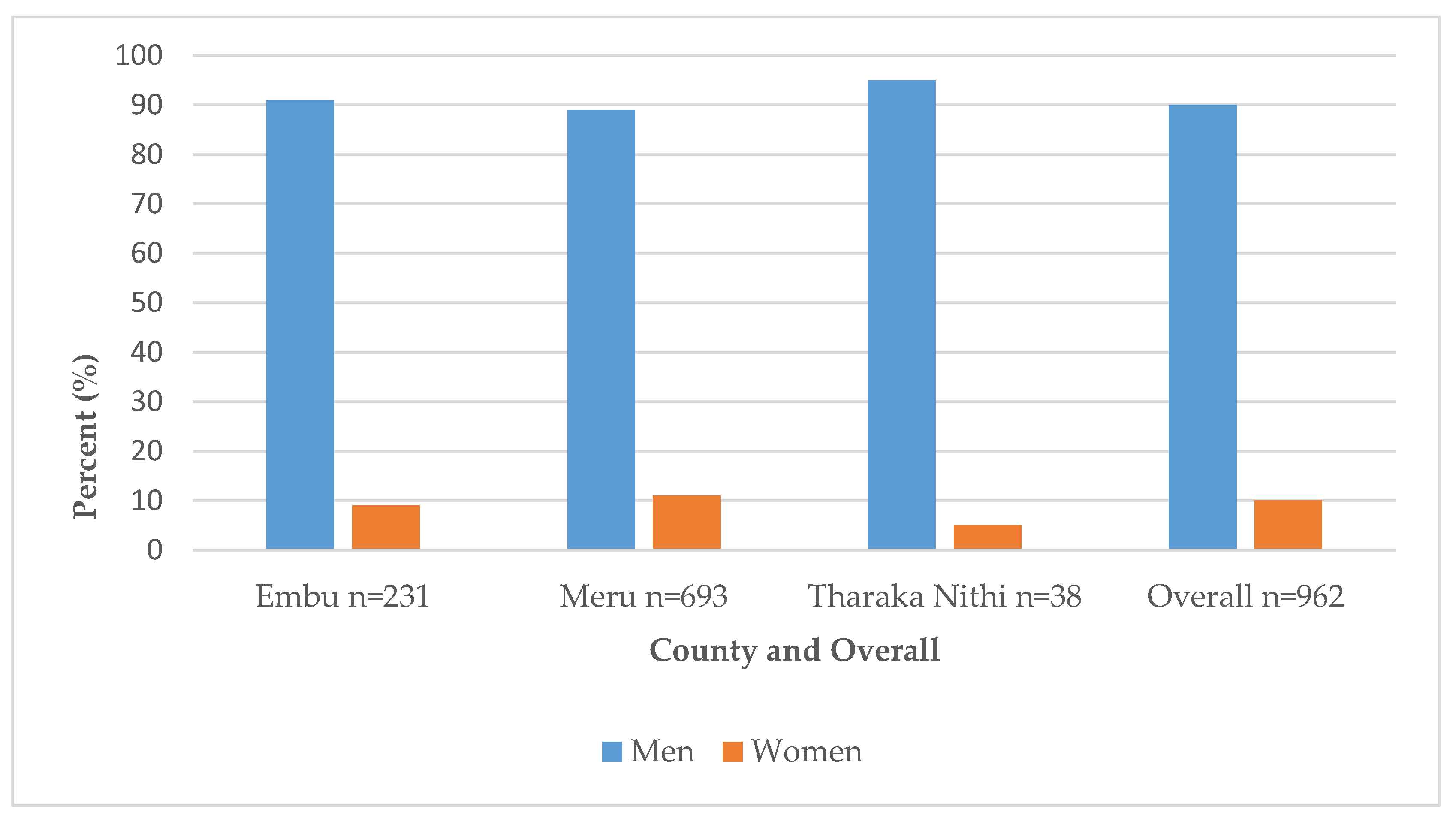 Sustainability 15 12006 g002