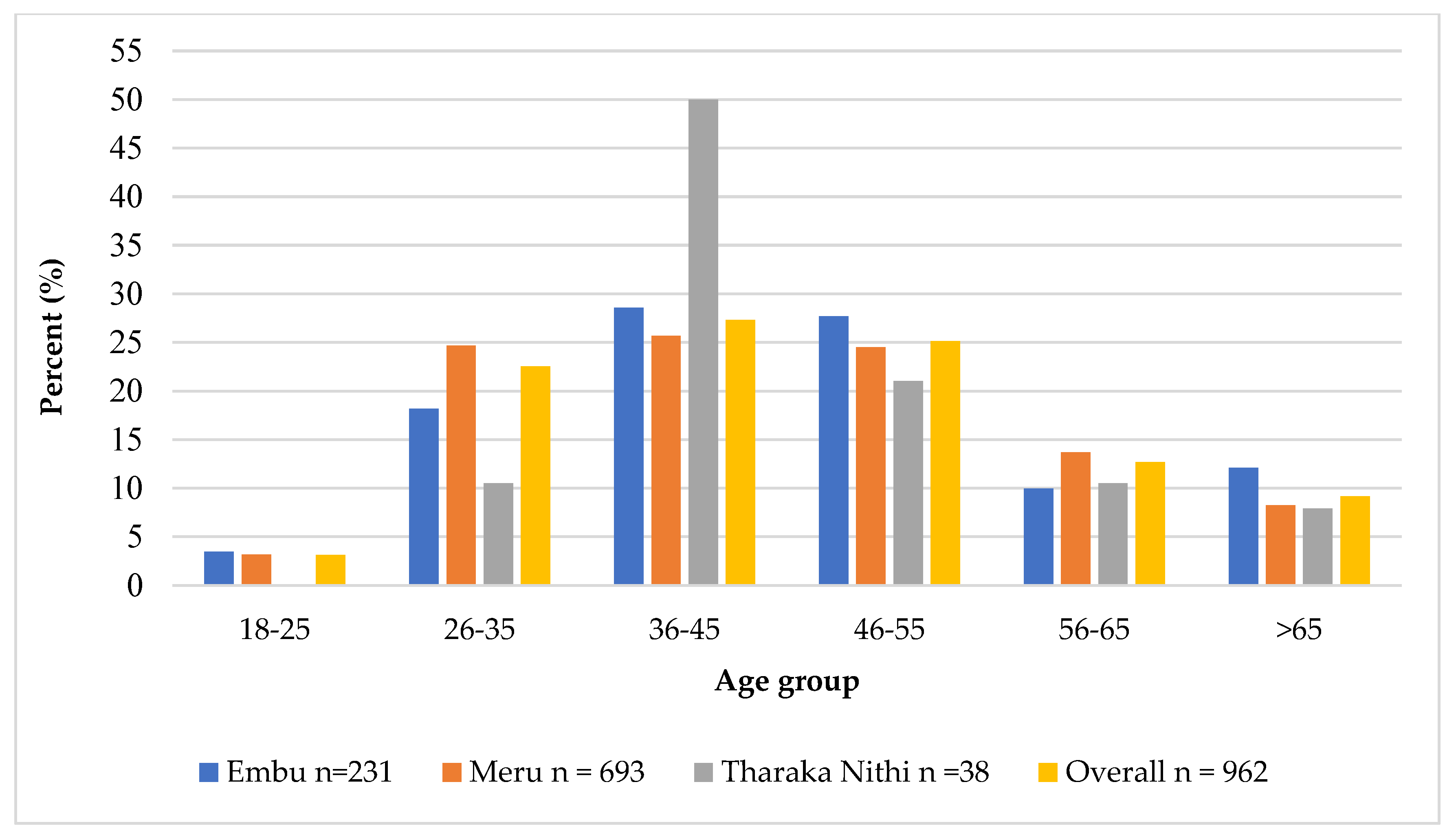 Sustainability 15 12006 g003