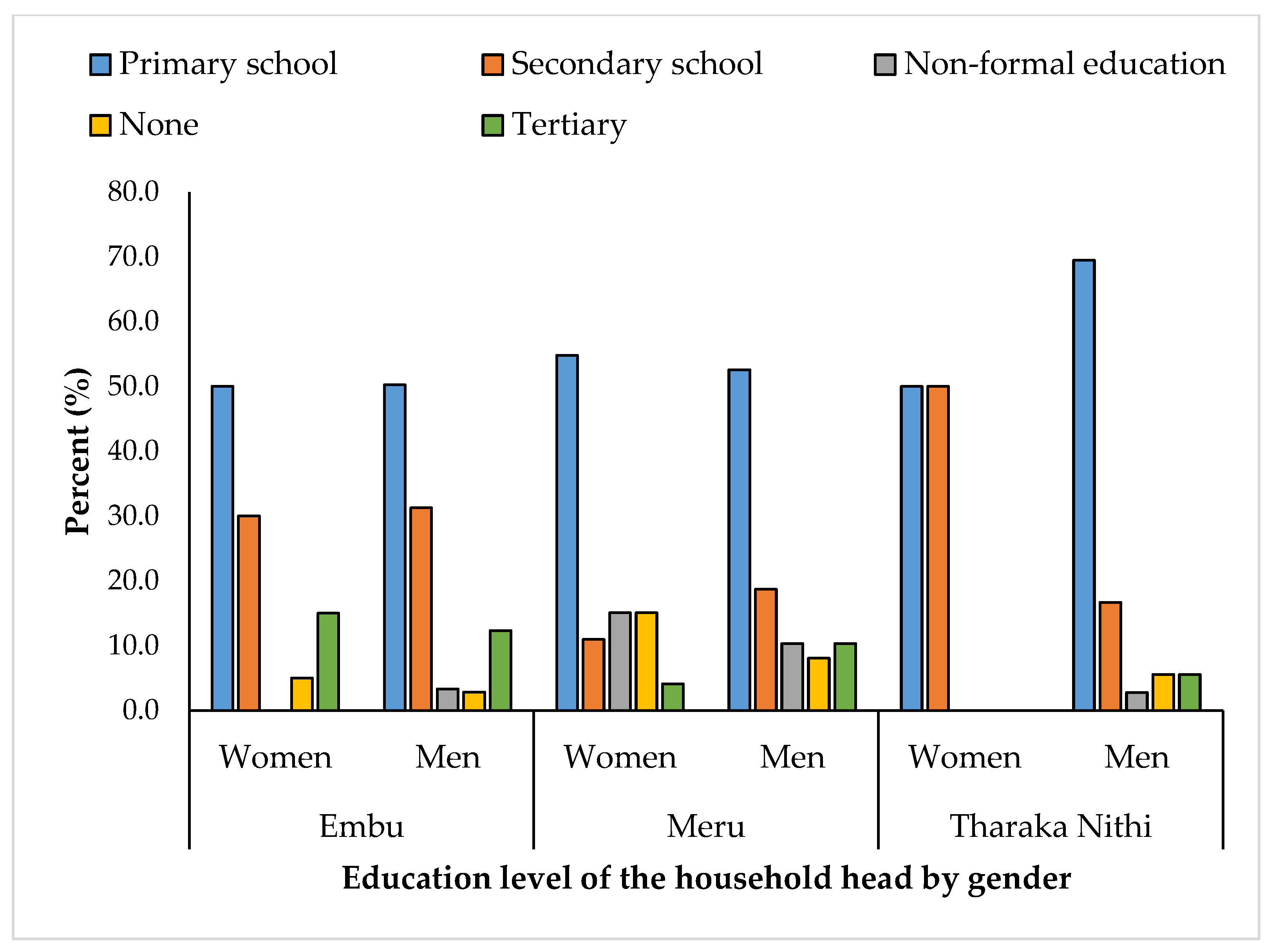 Sustainability 15 12006 g004