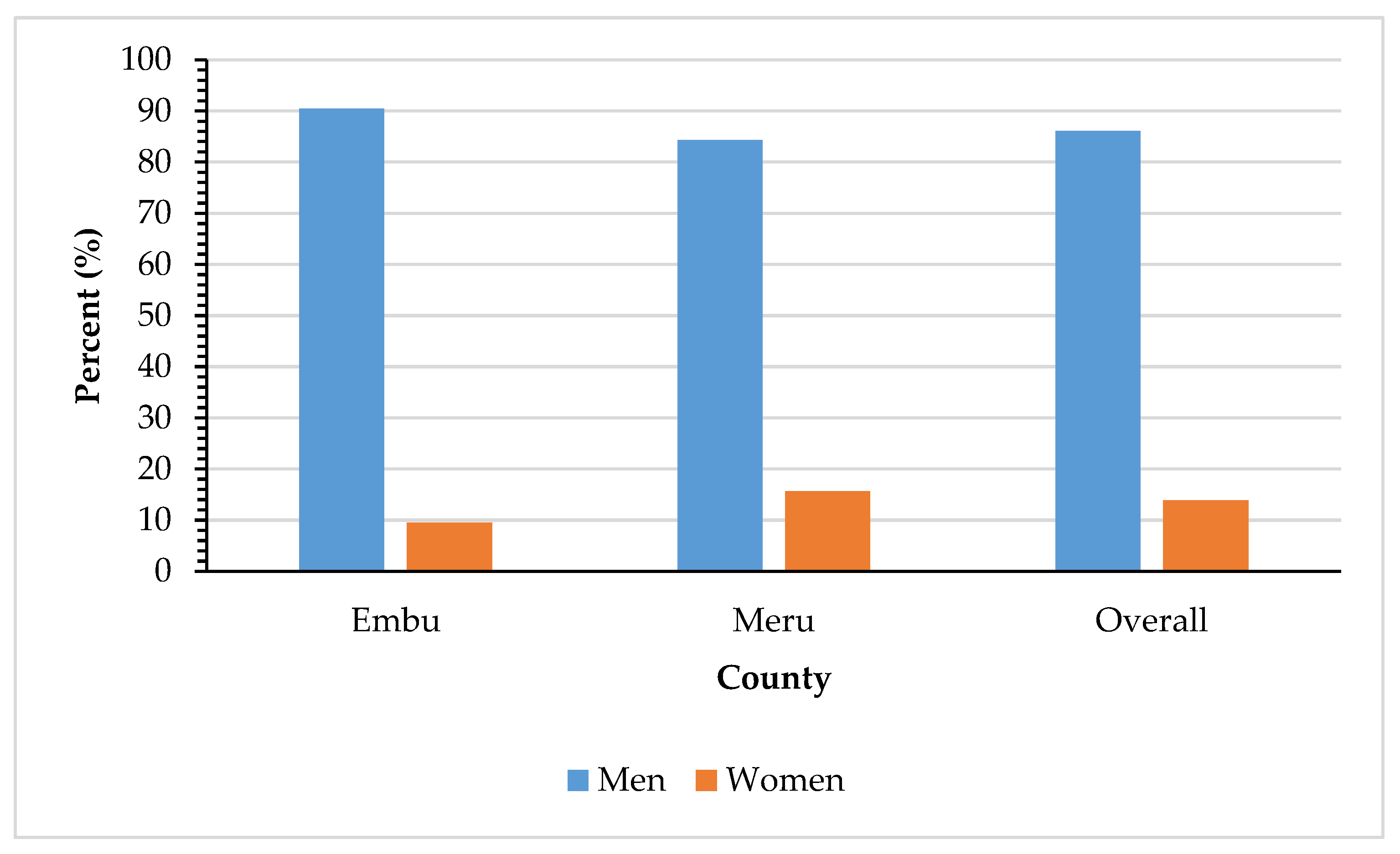 Sustainability 15 12006 g005