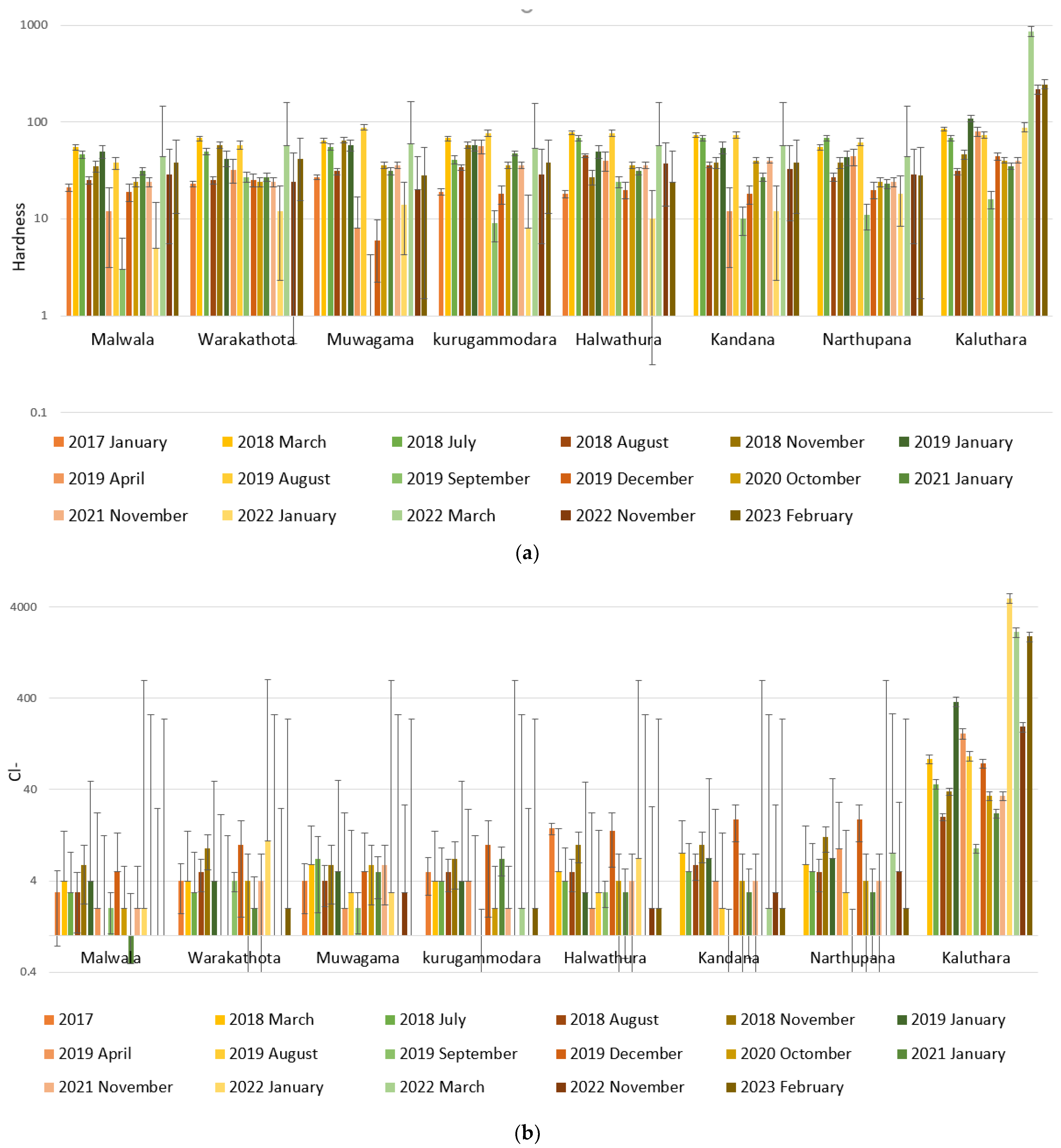 Sustainability 15 12012 g003a