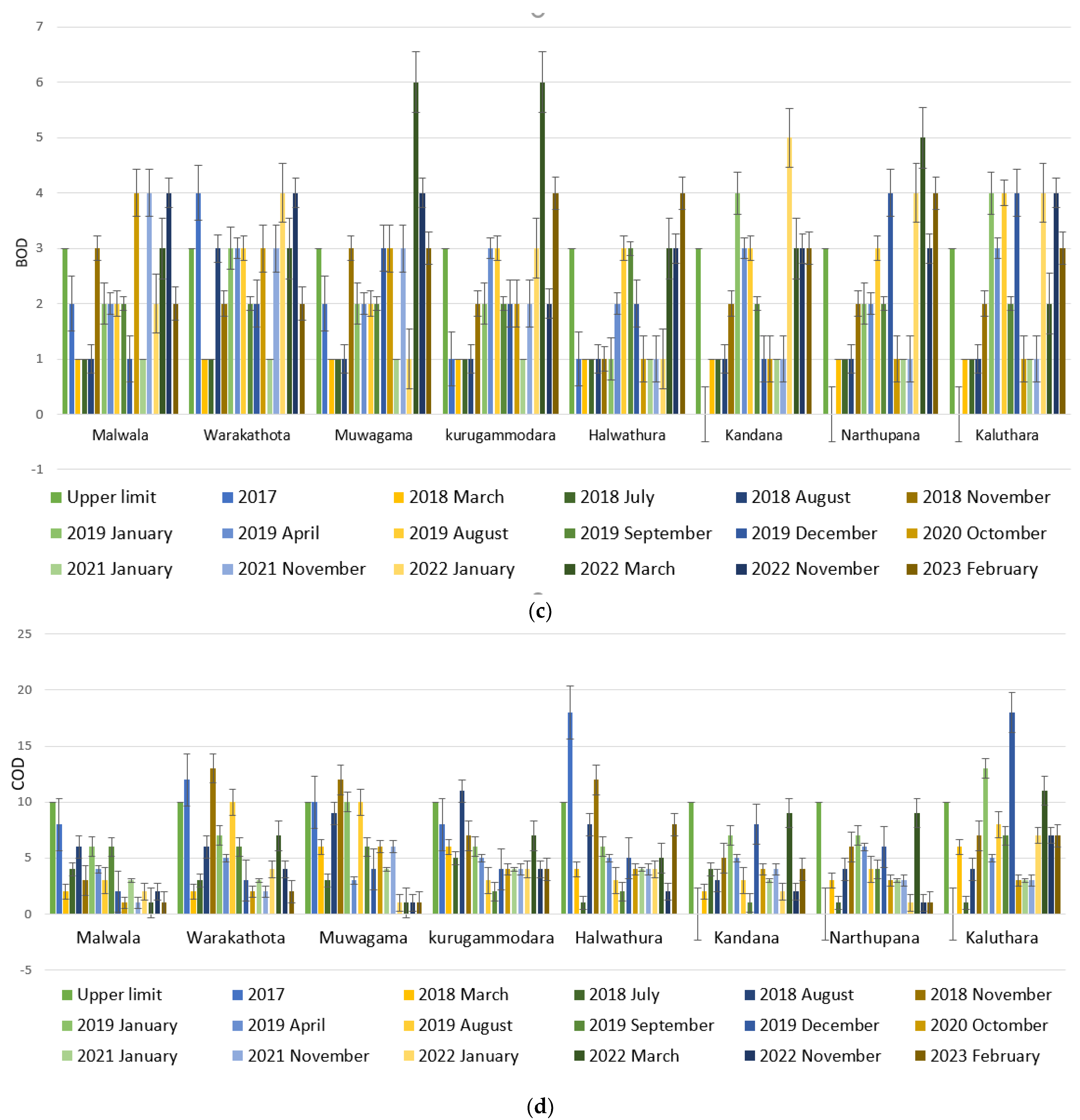 Sustainability 15 12012 g003b
