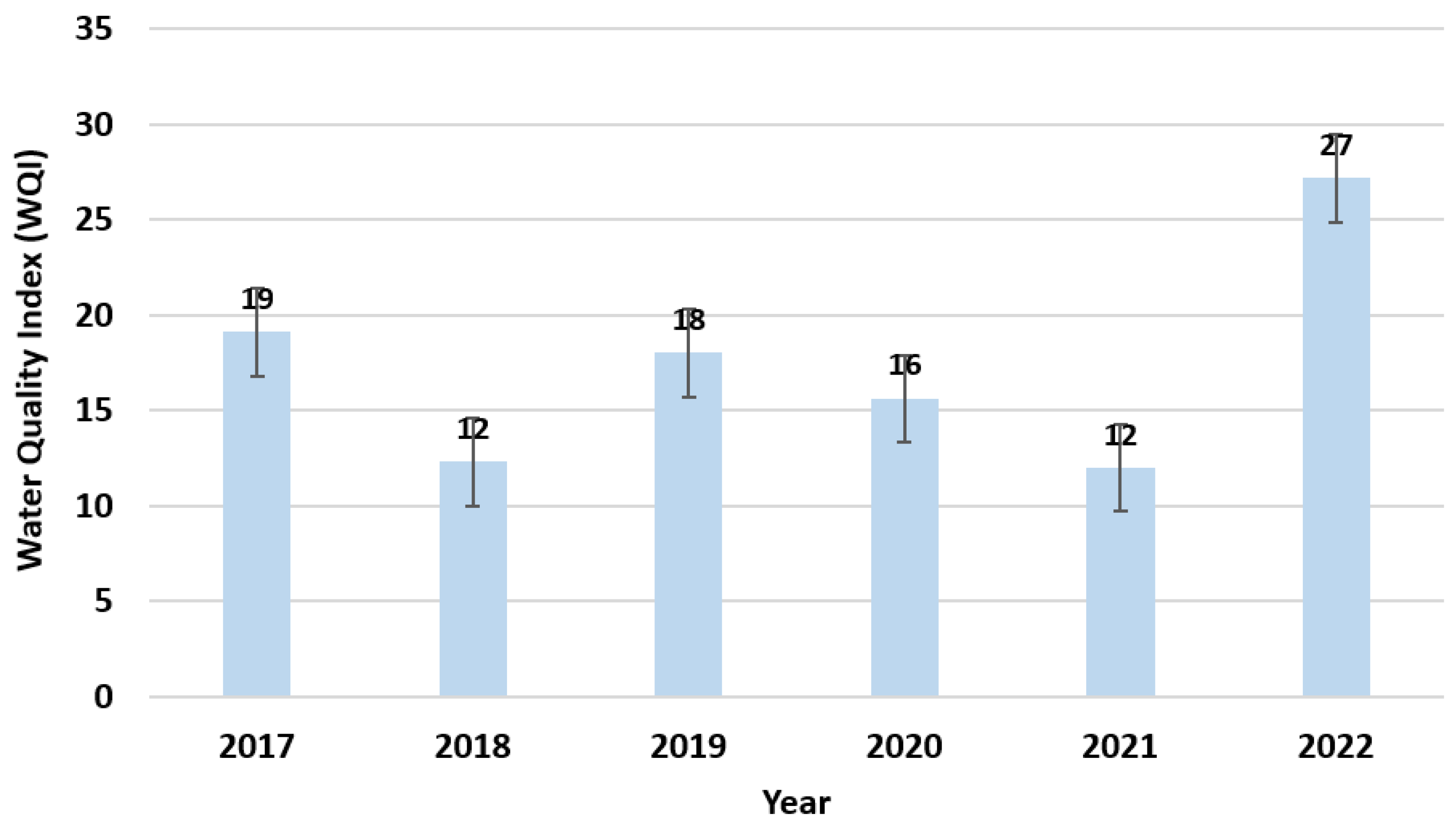 Sustainability 15 12012 g005