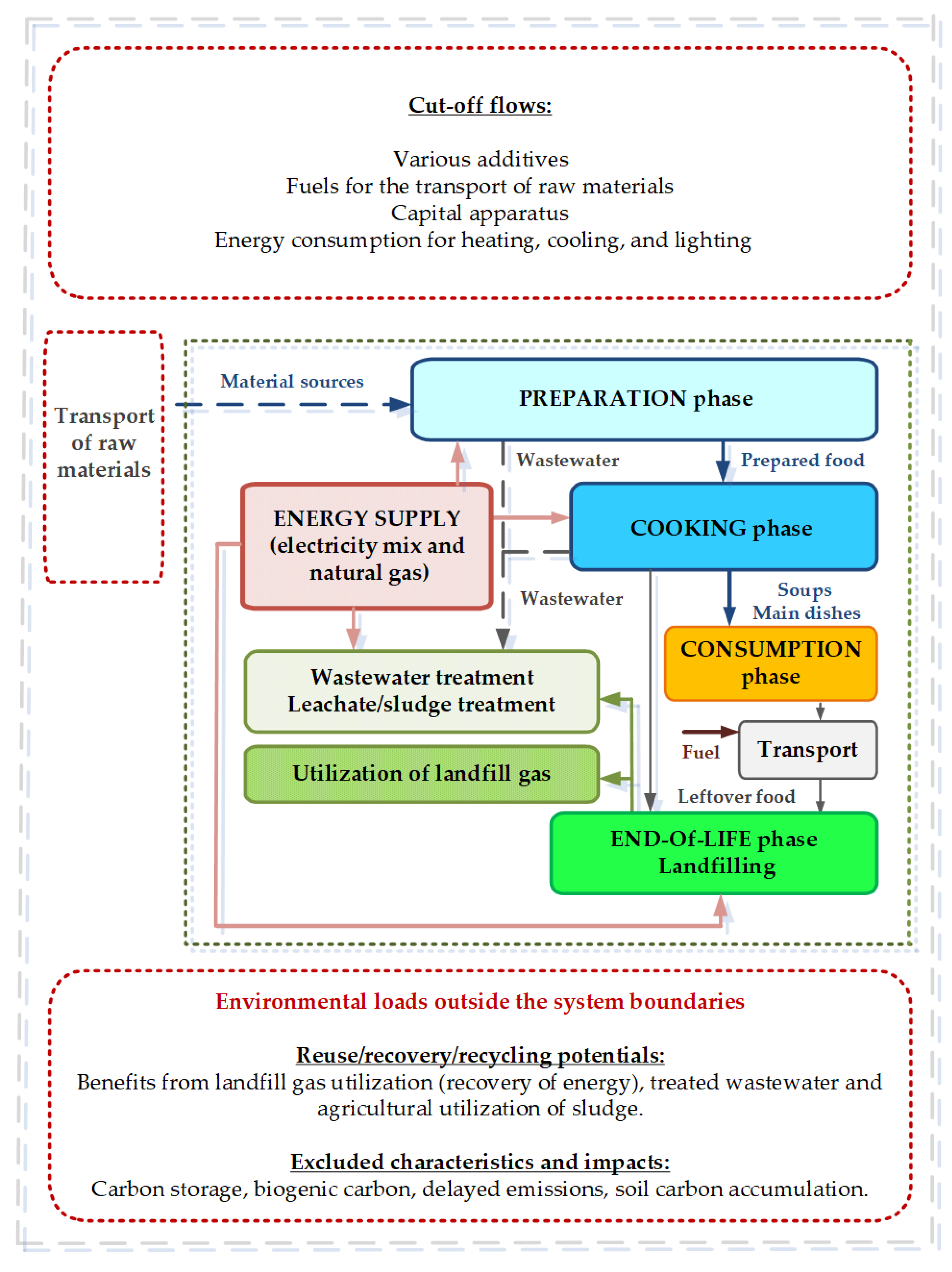 Sustainability 15 12014 g002