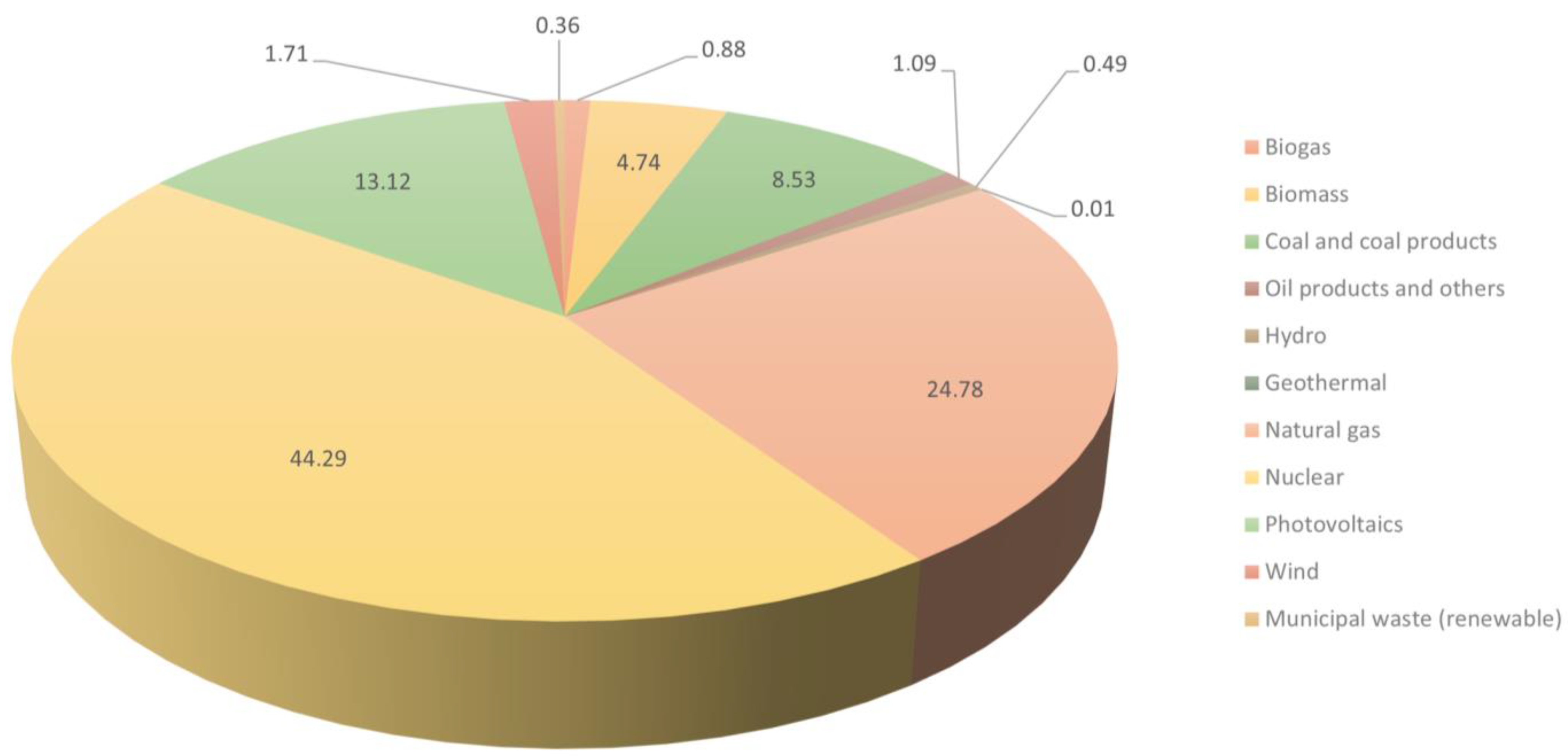 Sustainability 15 12014 g003