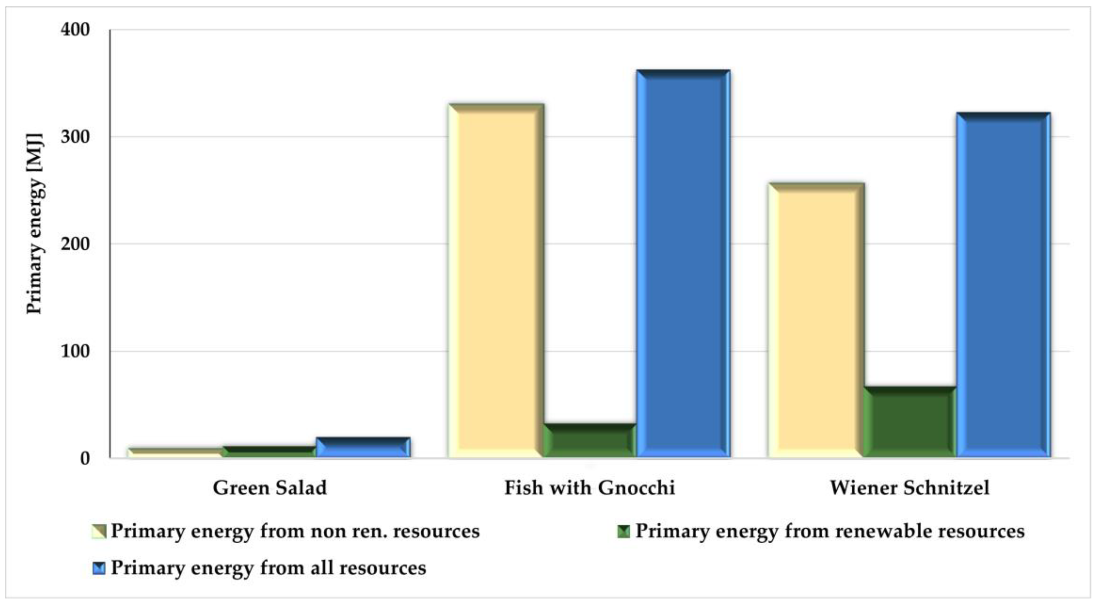 Sustainability 15 12014 g005