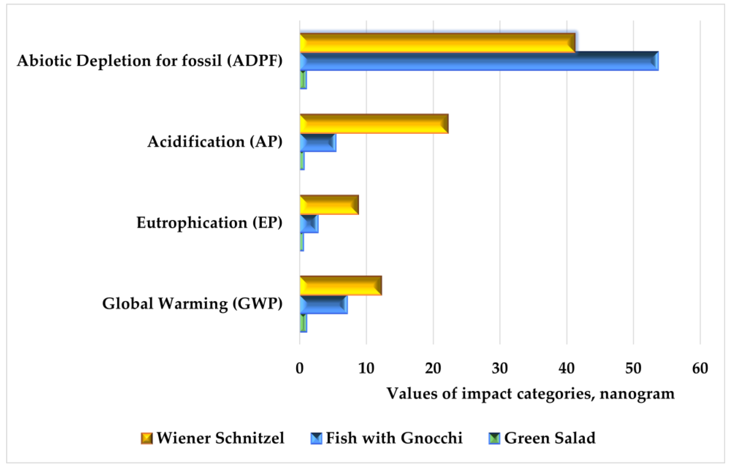 Sustainability 15 12014 g006