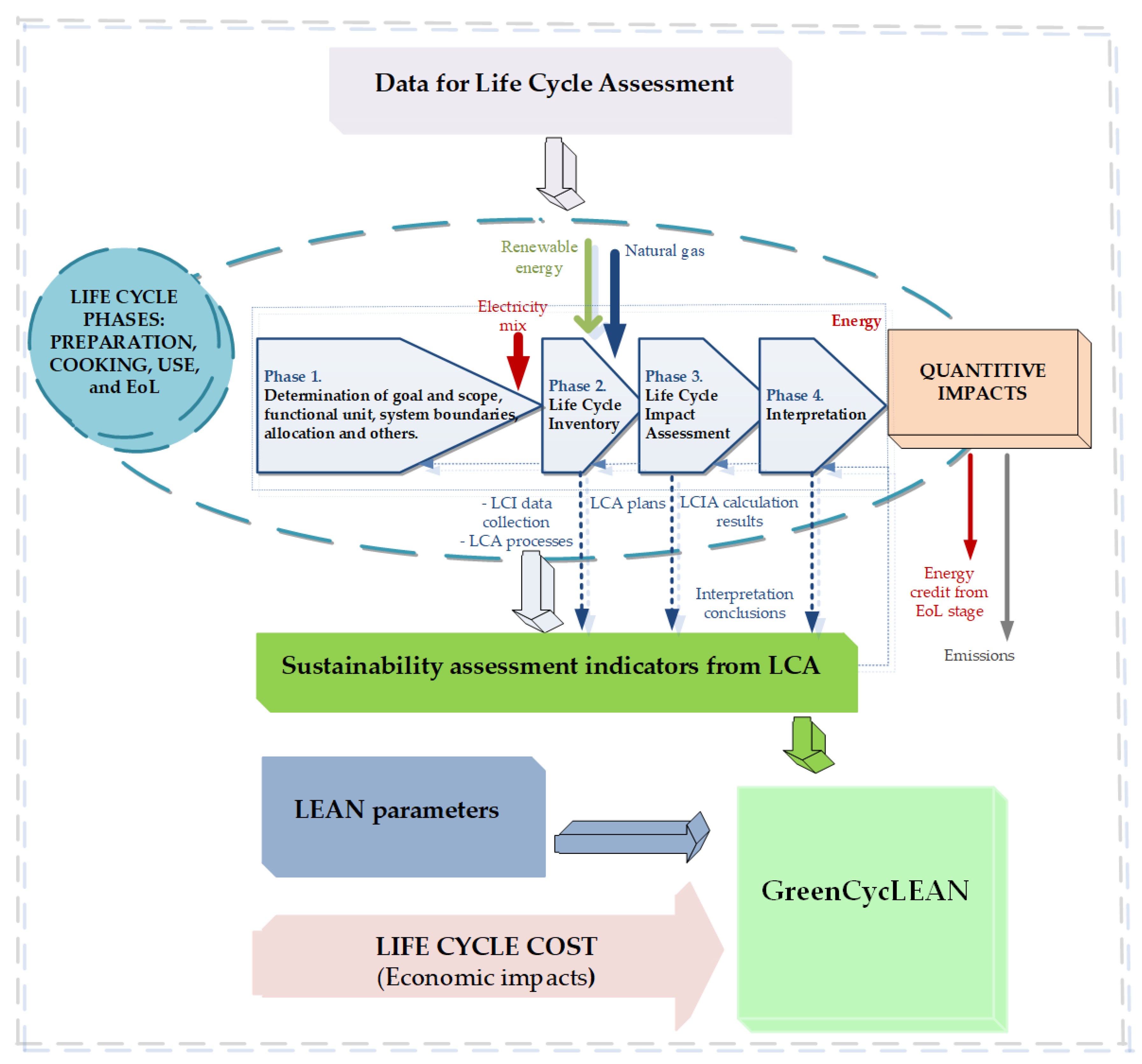 Sustainability 15 12014 g008