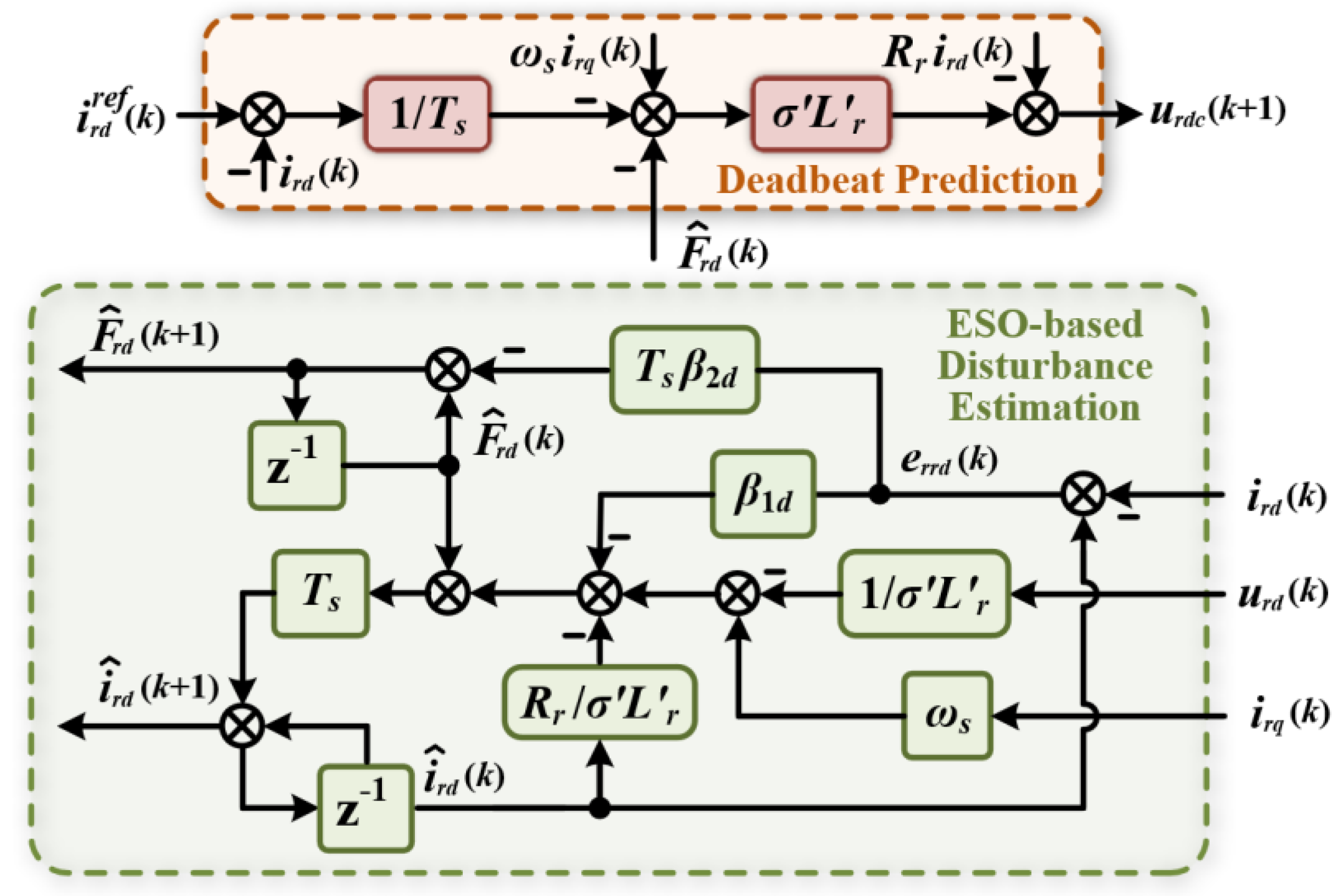 Sustainability 15 12020 g003 550